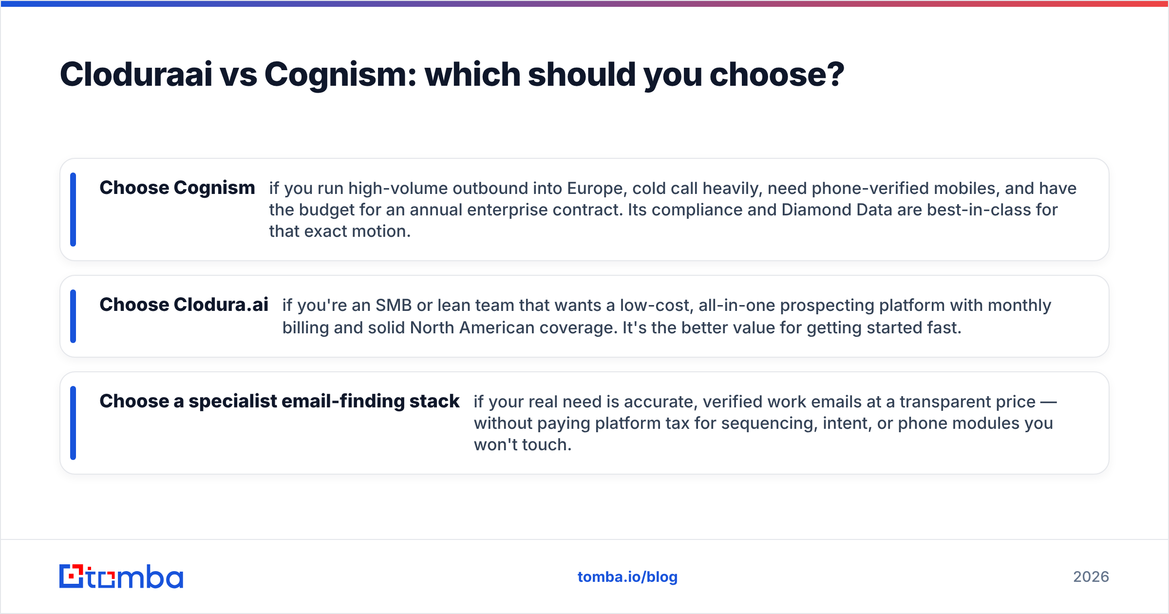 Diagram: Cloduraai vs Cognism: which should you choose