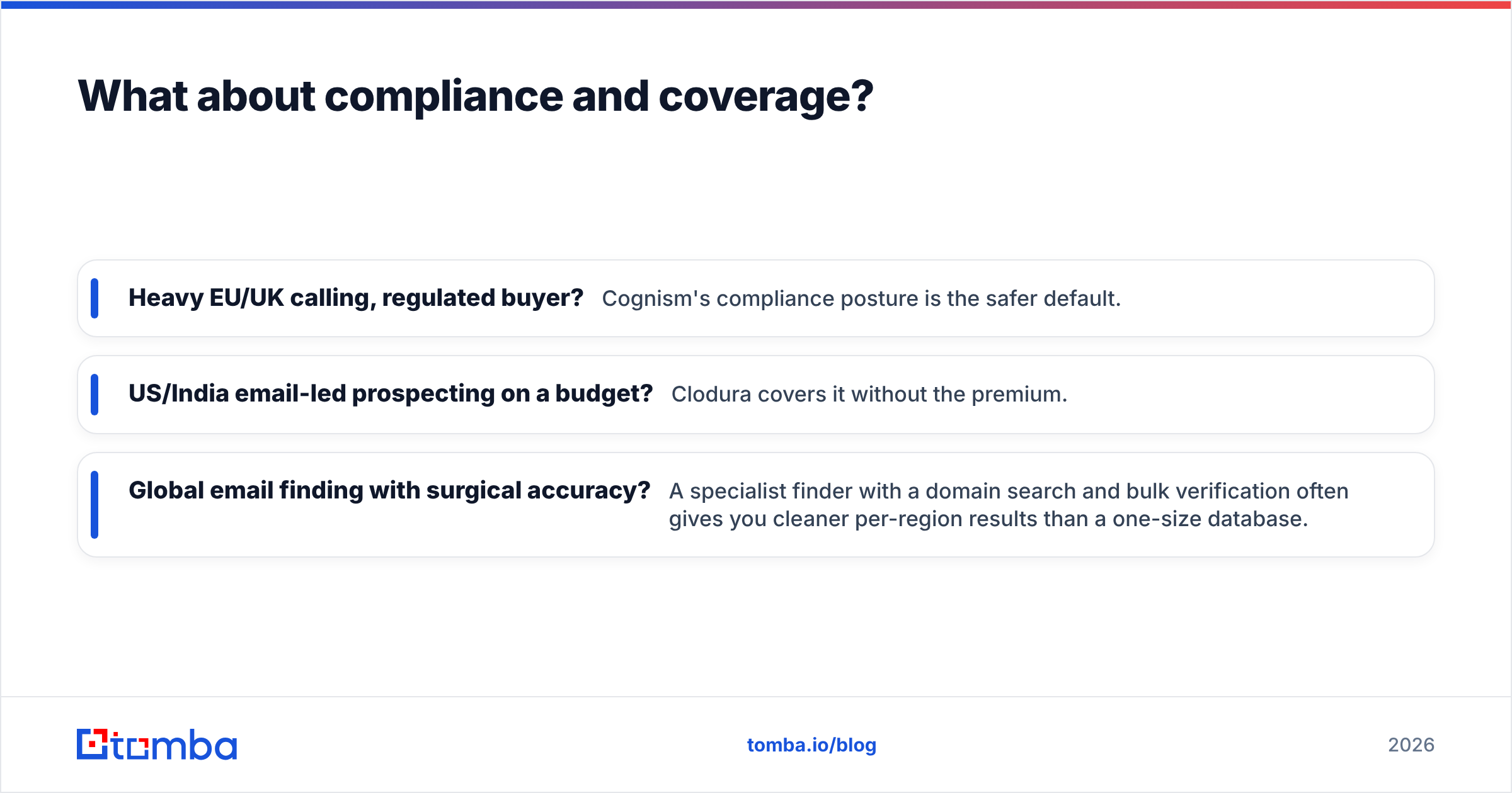 Diagram: What about compliance and coverage