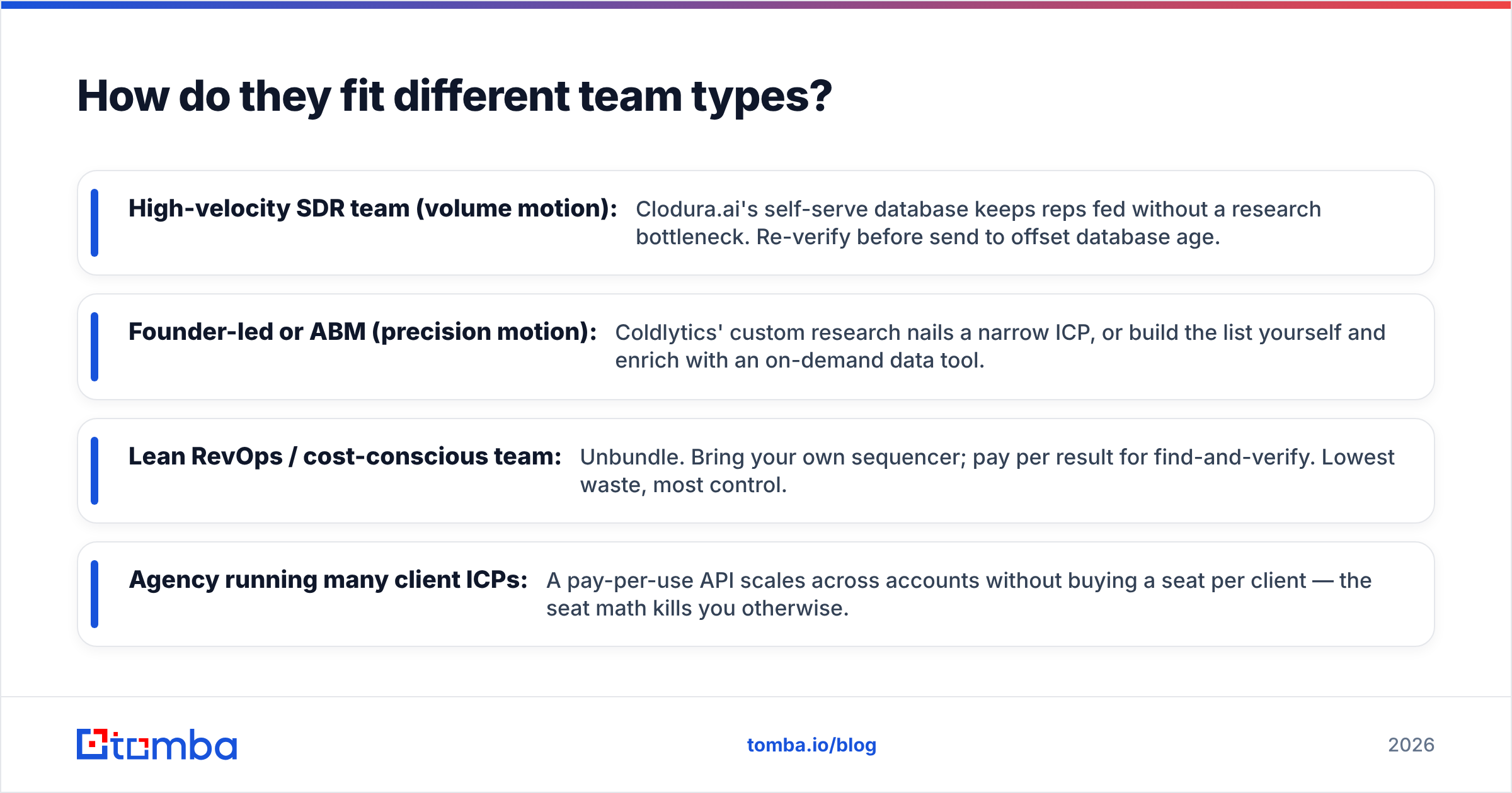 Diagram: How do they fit different team types