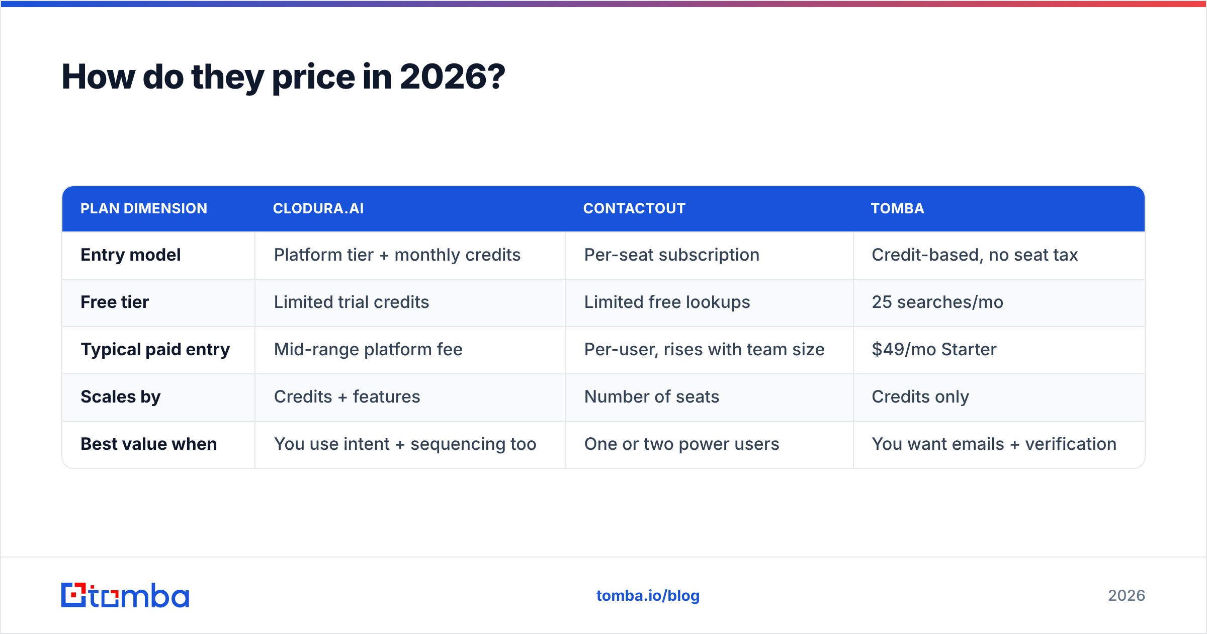 Diagram: How do they price in 2026