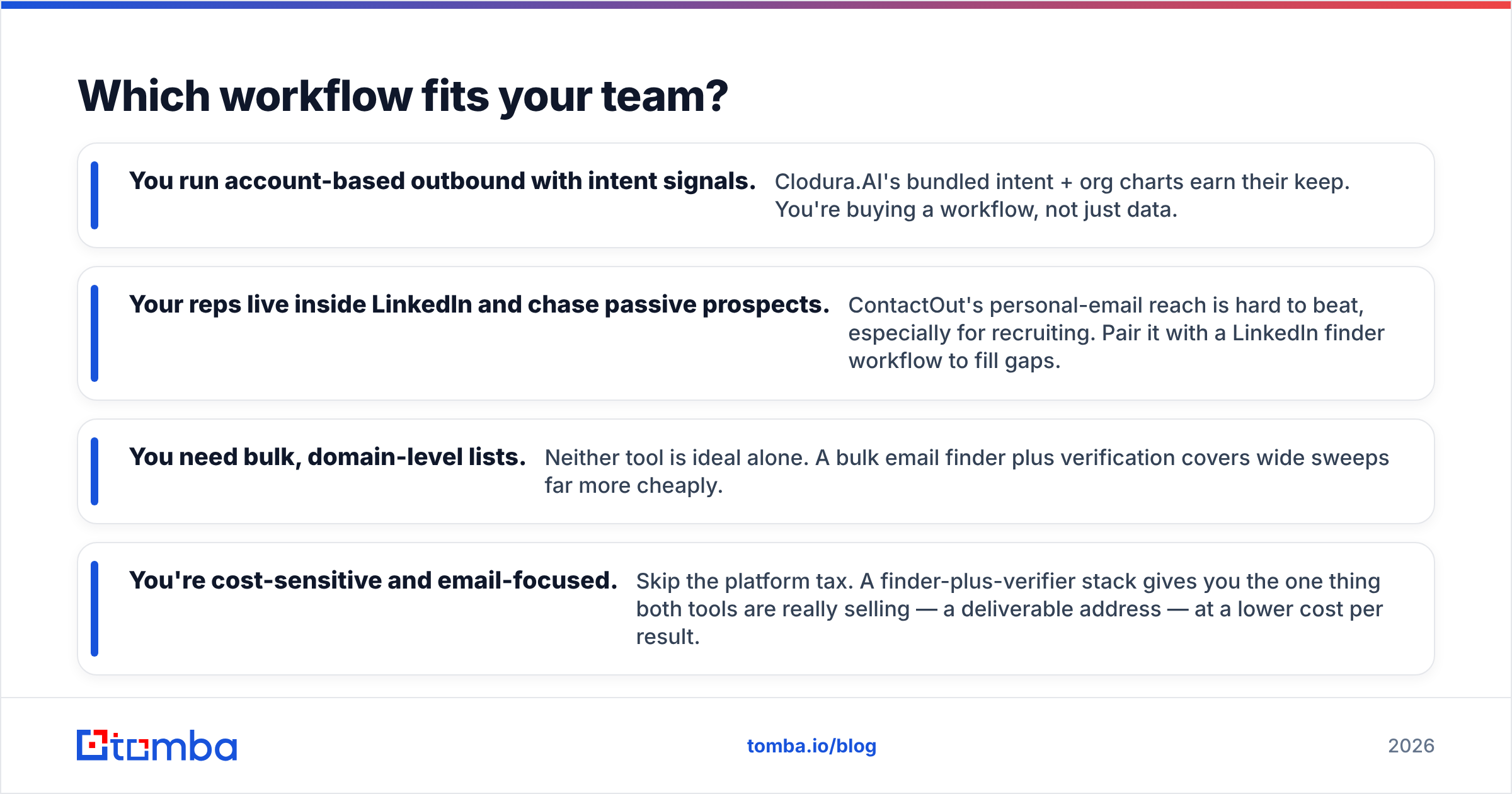 Diagram: Which workflow fits your team