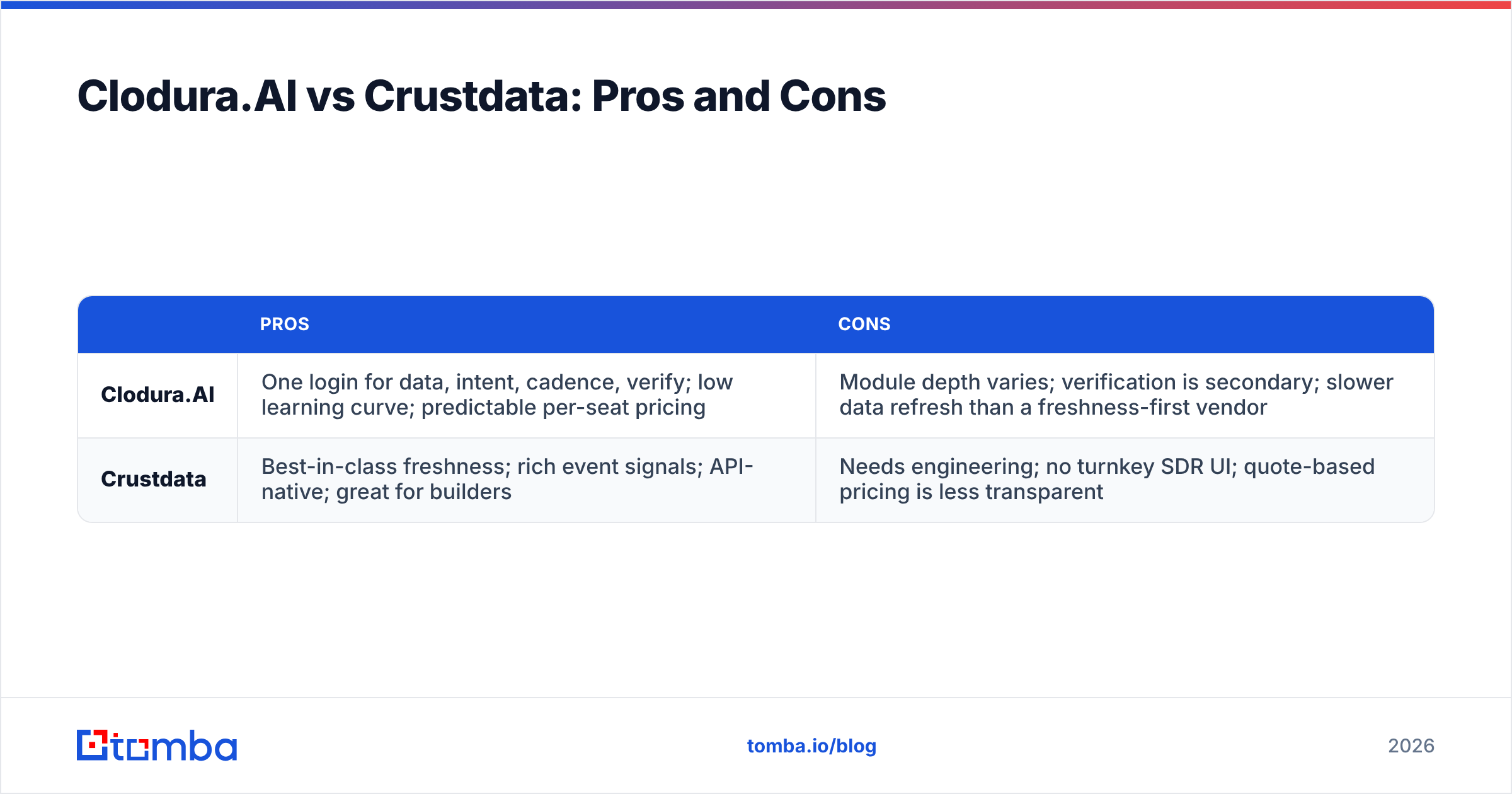 Diagram: Clodura.AI vs Crustdata: Pros and Cons
