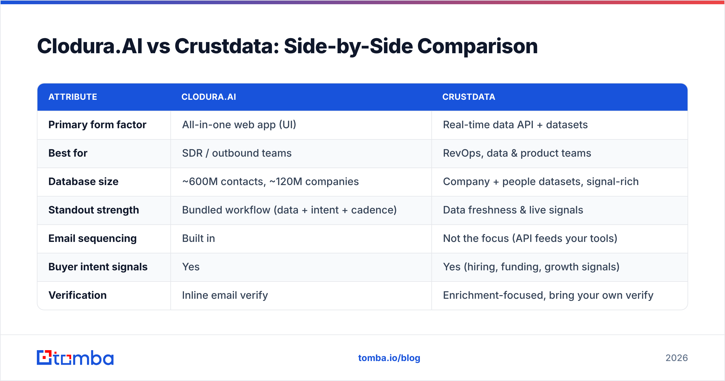 Diagram: Clodura.AI vs Crustdata: Side-by-Side Comparison