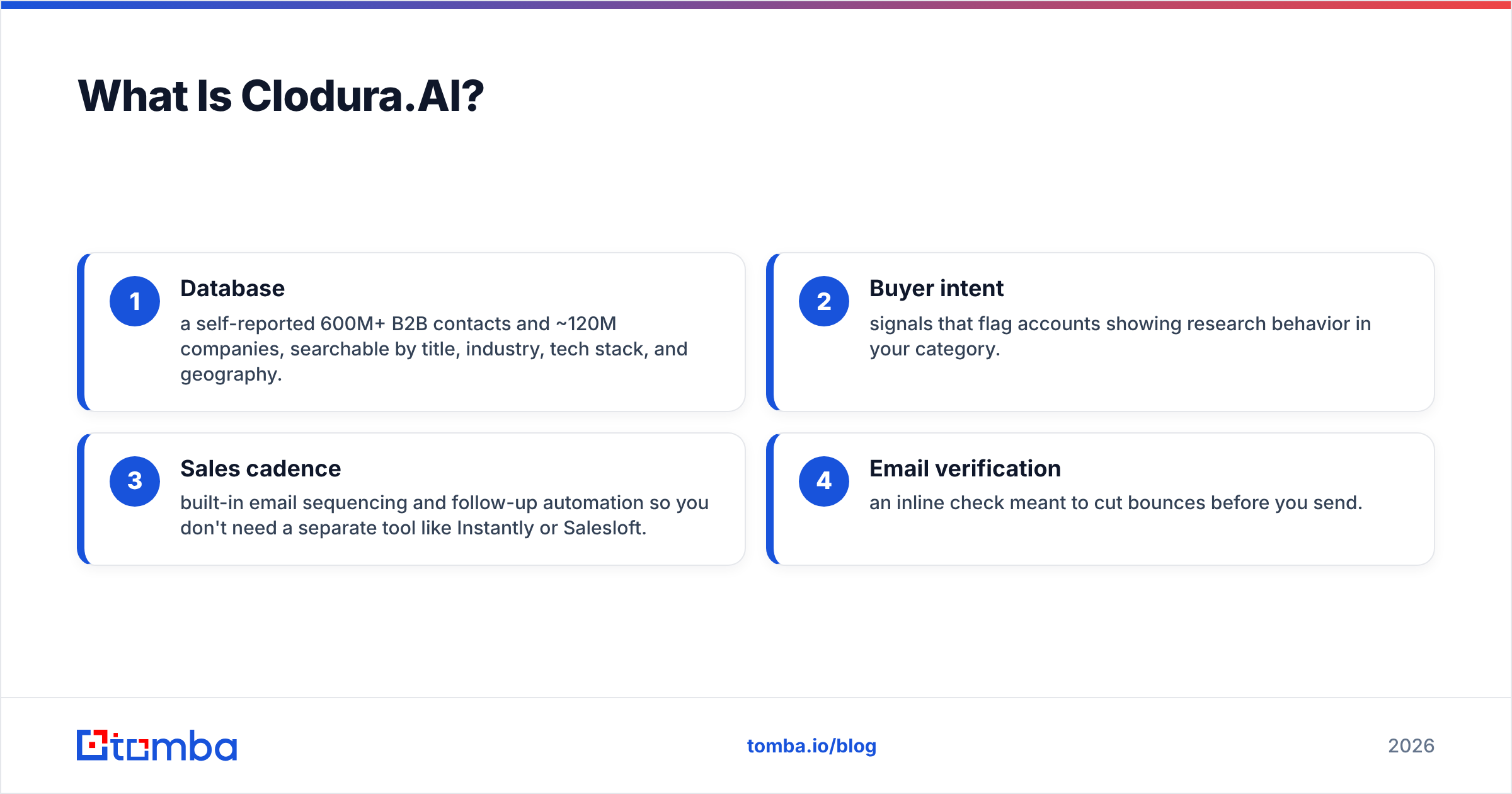 Diagram: What Is Clodura.AI