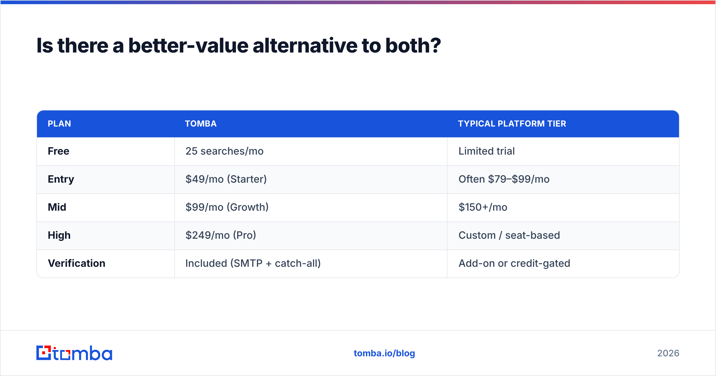 Diagram: Is there a better-value alternative to both