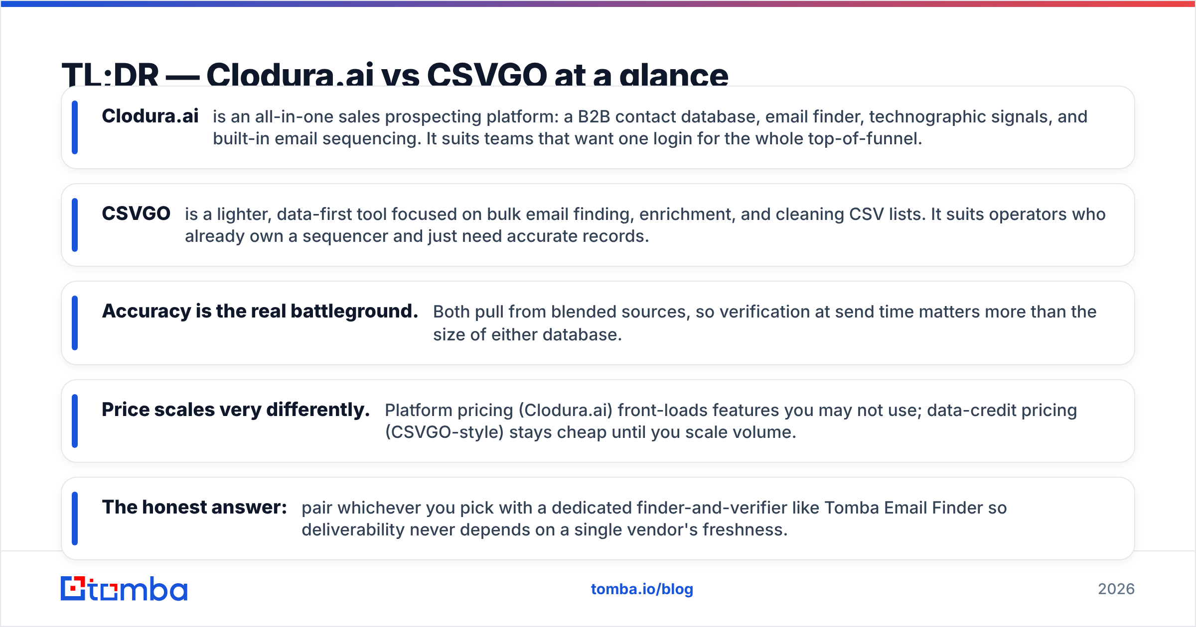 Diagram: TL;DR — Clodura.ai vs CSVGO at a glance