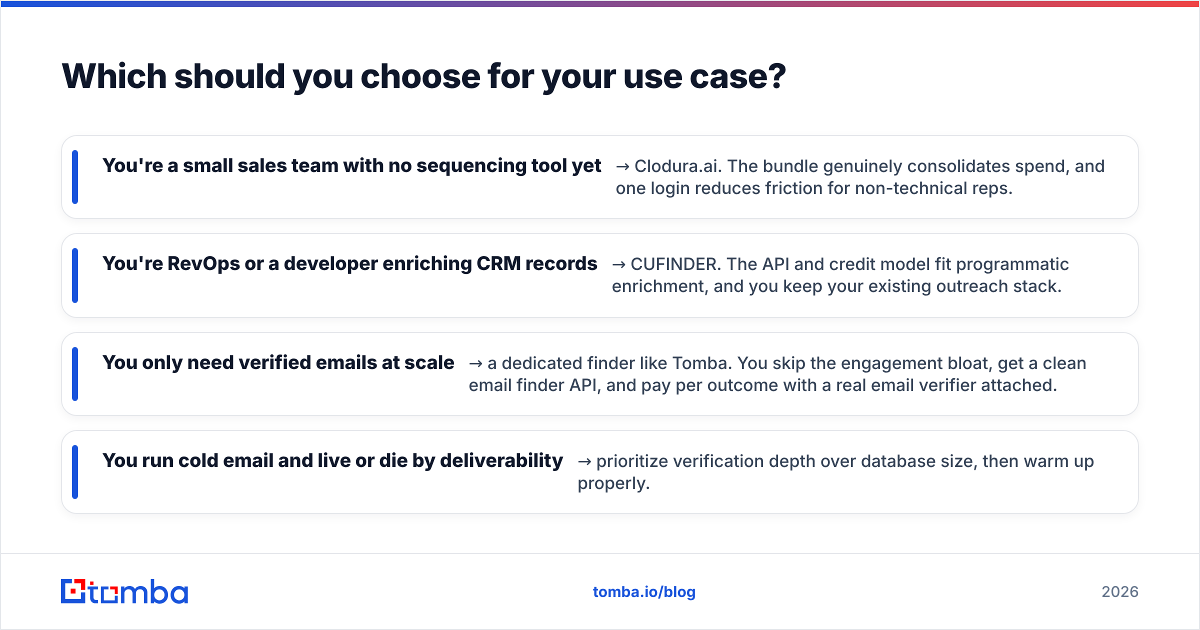 Diagram: Which should you choose for your use case