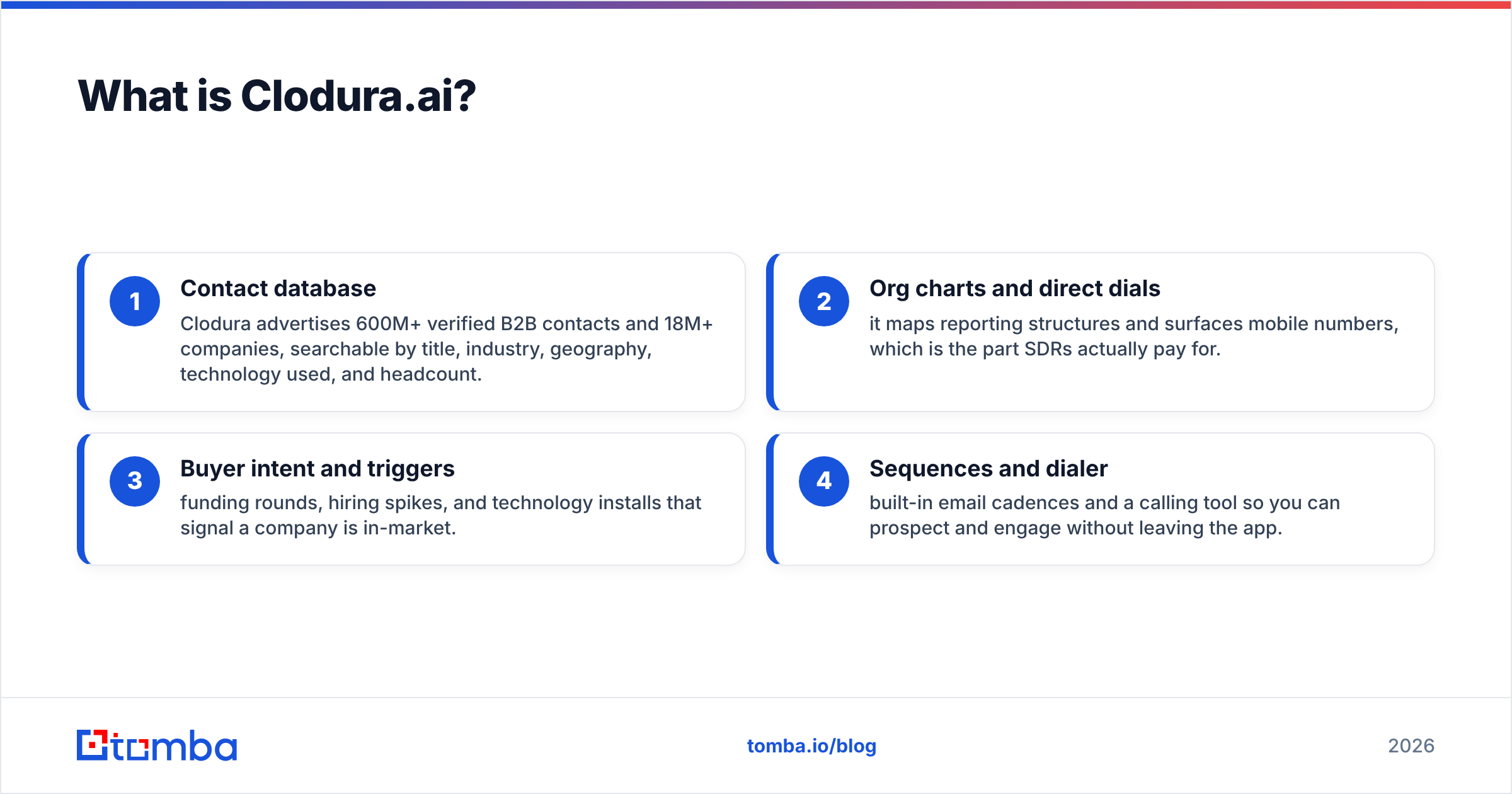 Diagram: What is Clodura.ai