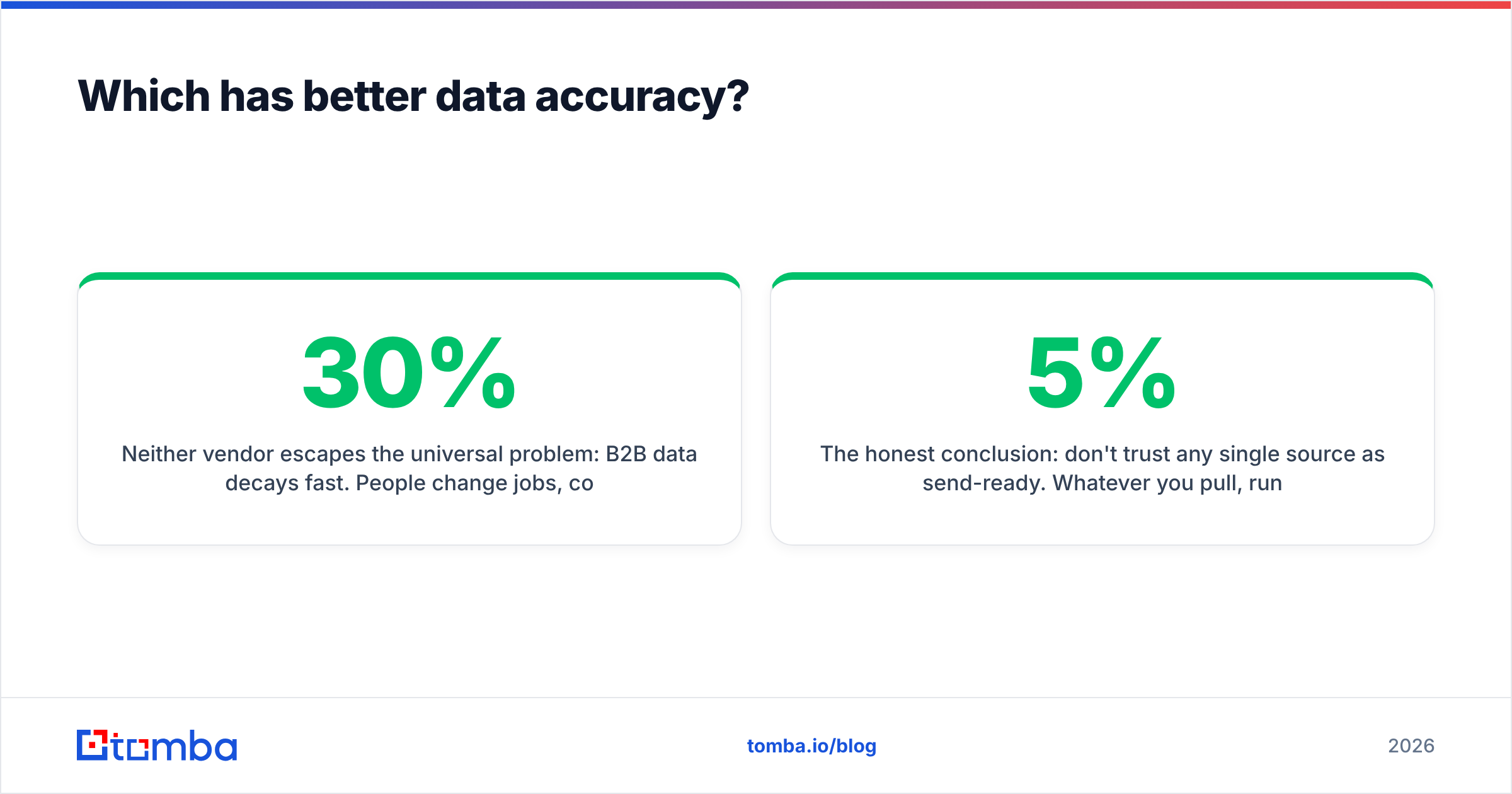 Diagram: Which has better data accuracy