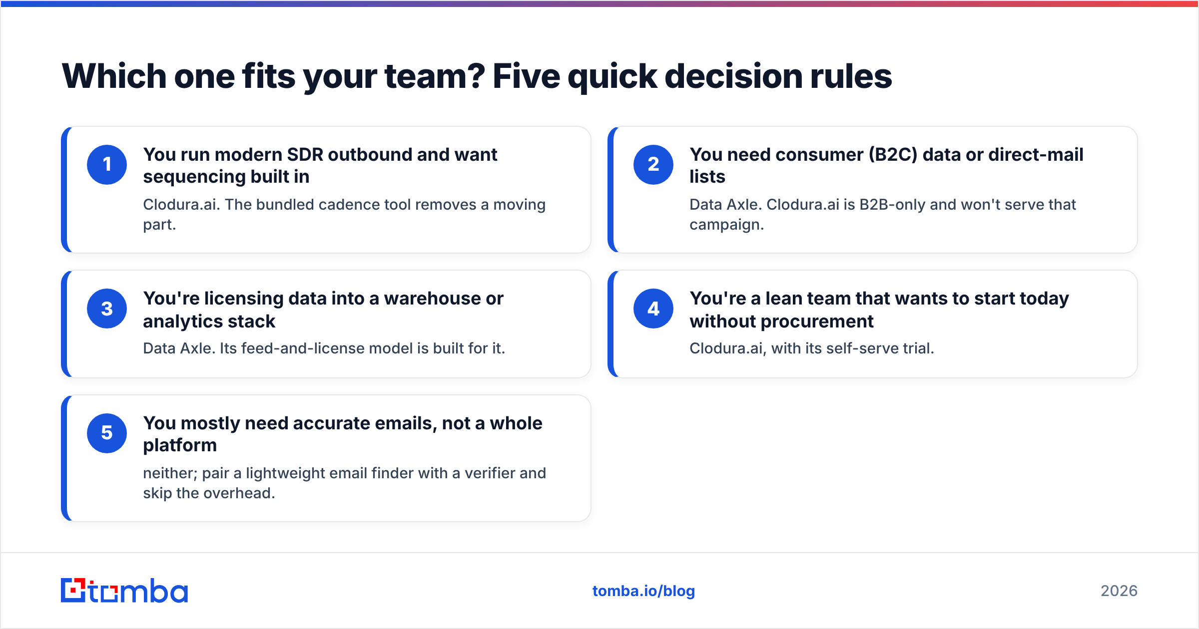 Diagram: Which one fits your team? Five quick decision rules