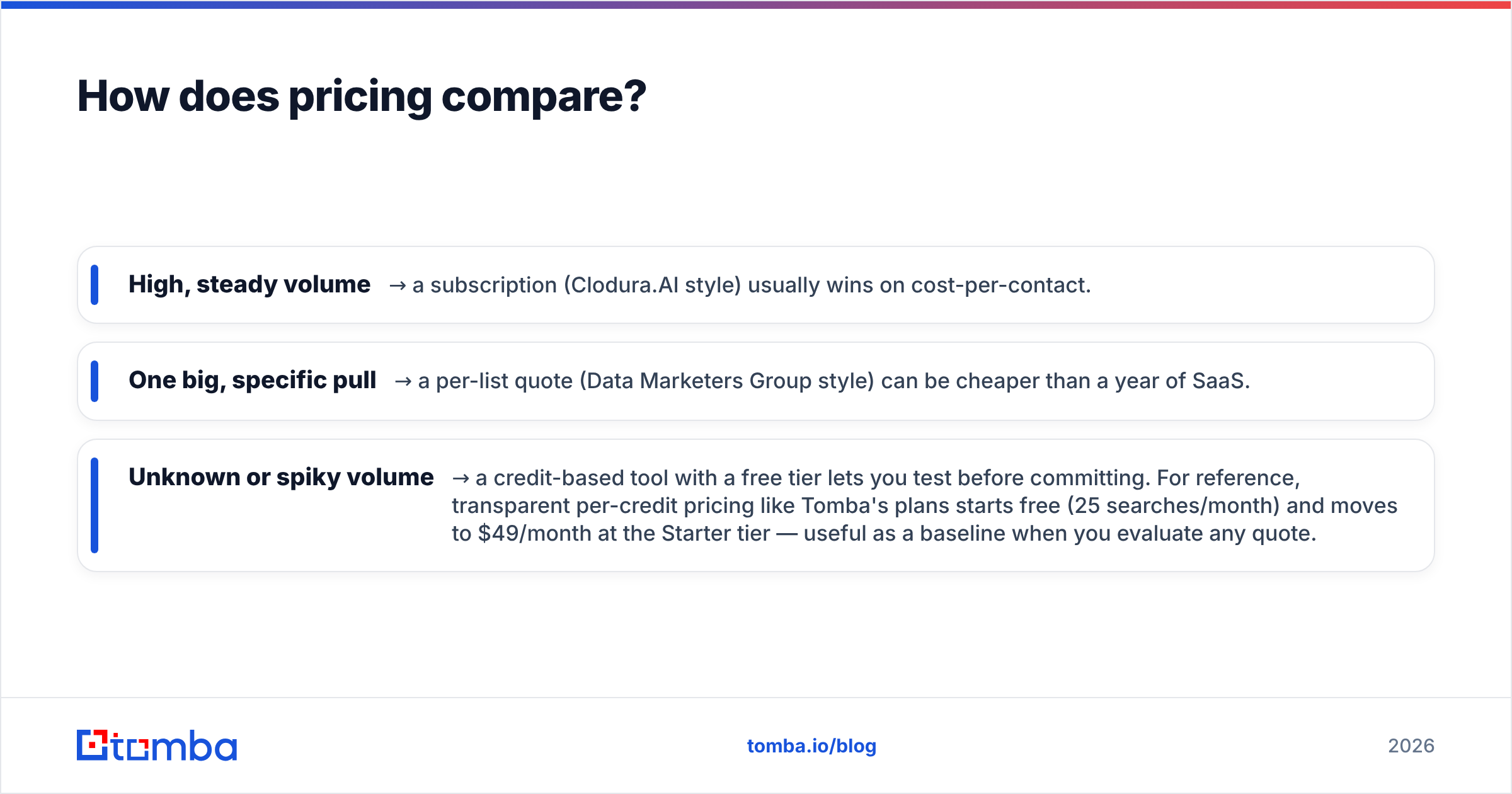 Diagram: How does pricing compare