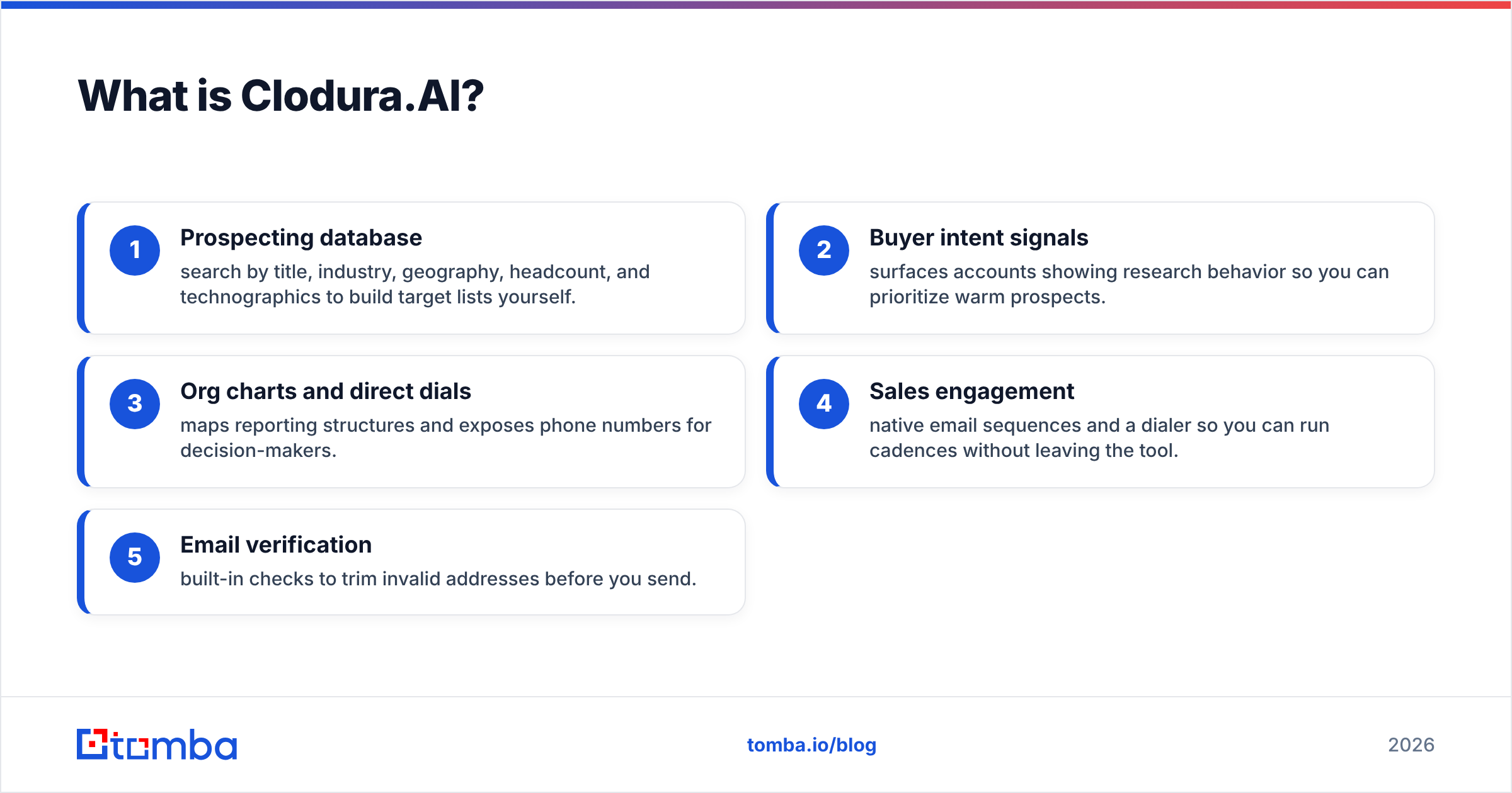 Diagram: What is Clodura.AI