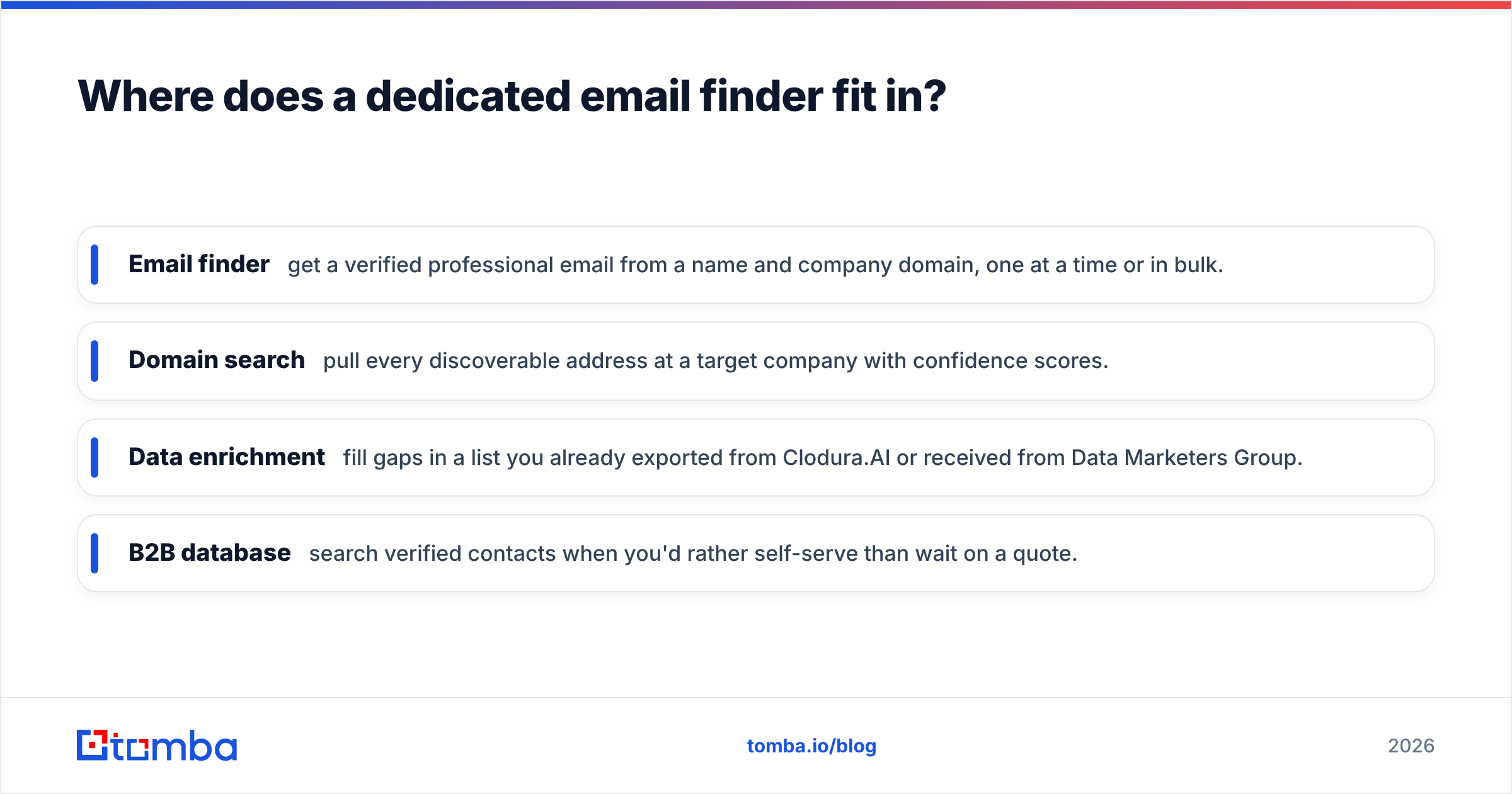 Diagram: Where does a dedicated email finder fit in