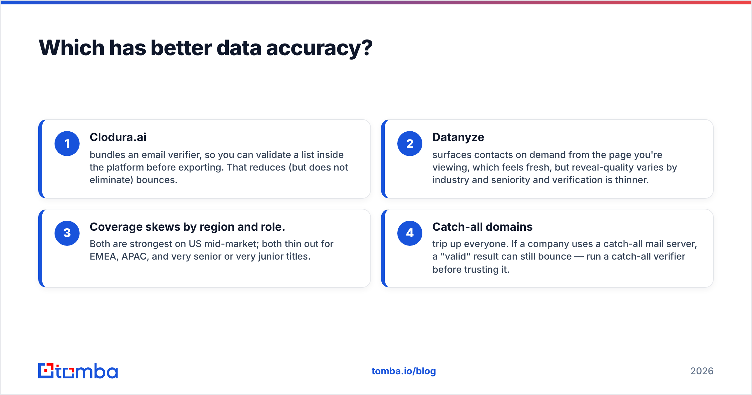Diagram: Which has better data accuracy