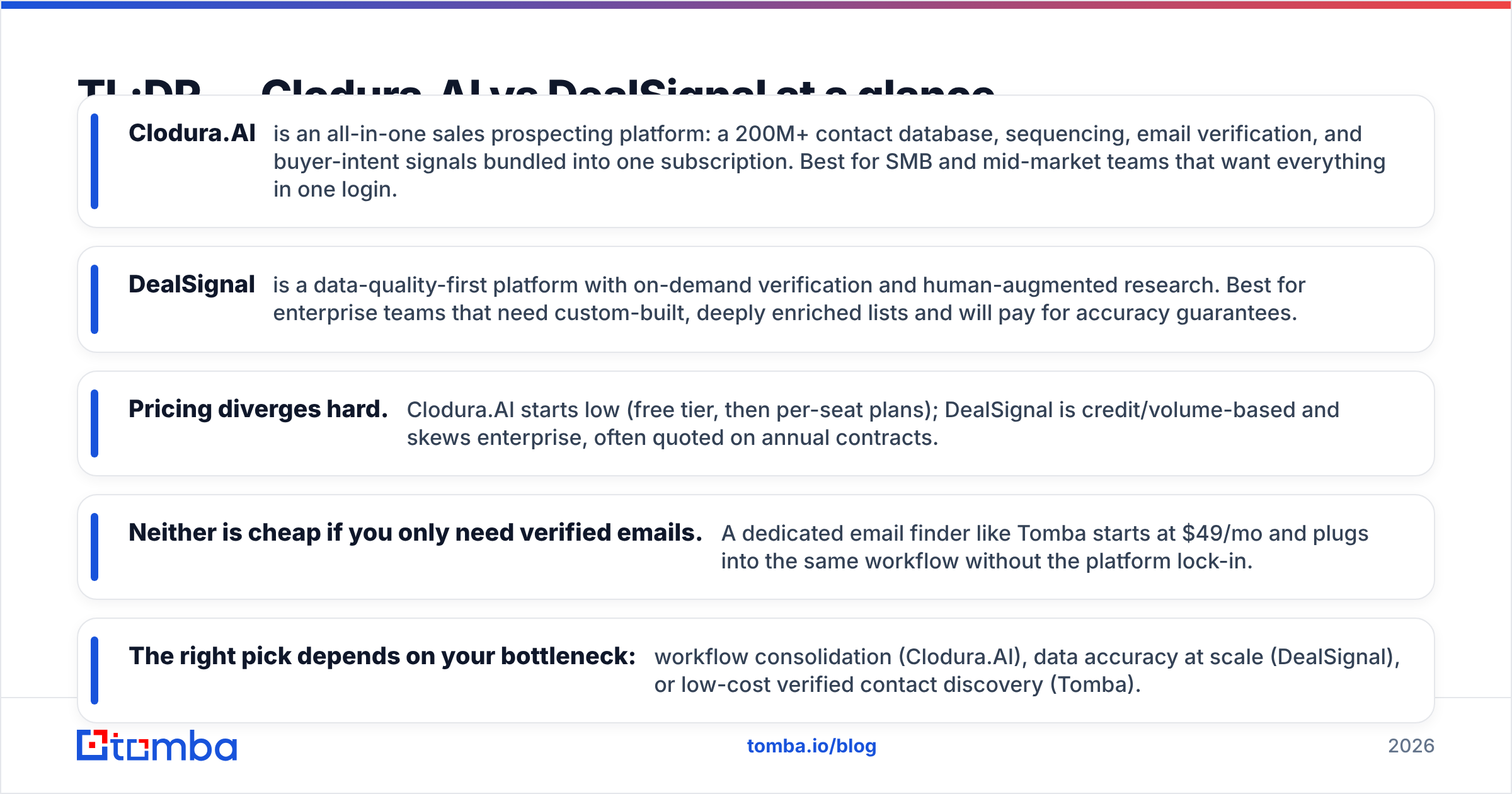Diagram: TL;DR — CloduraAI vs DealSignal at a glance