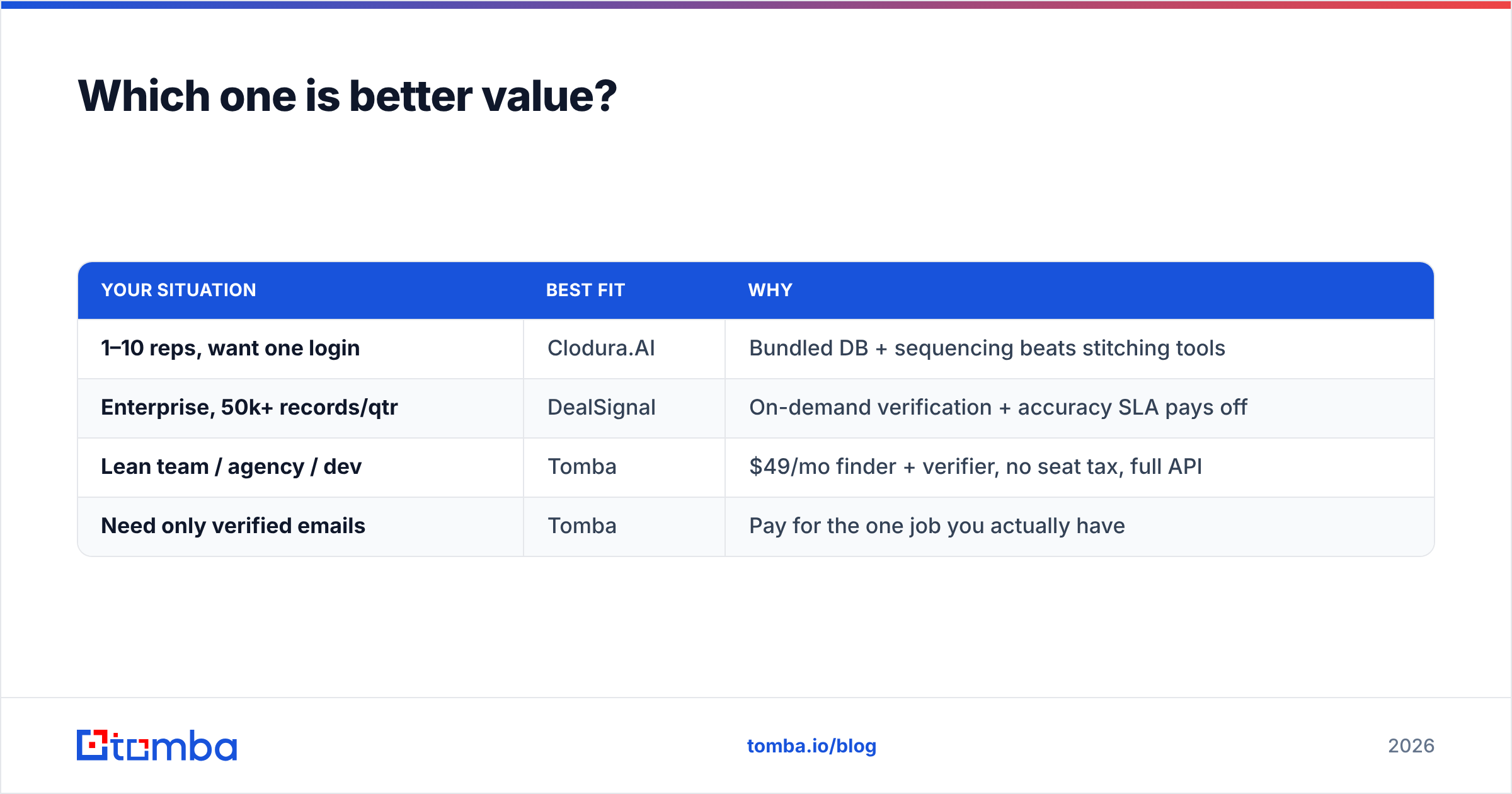 Diagram: Which one is better value