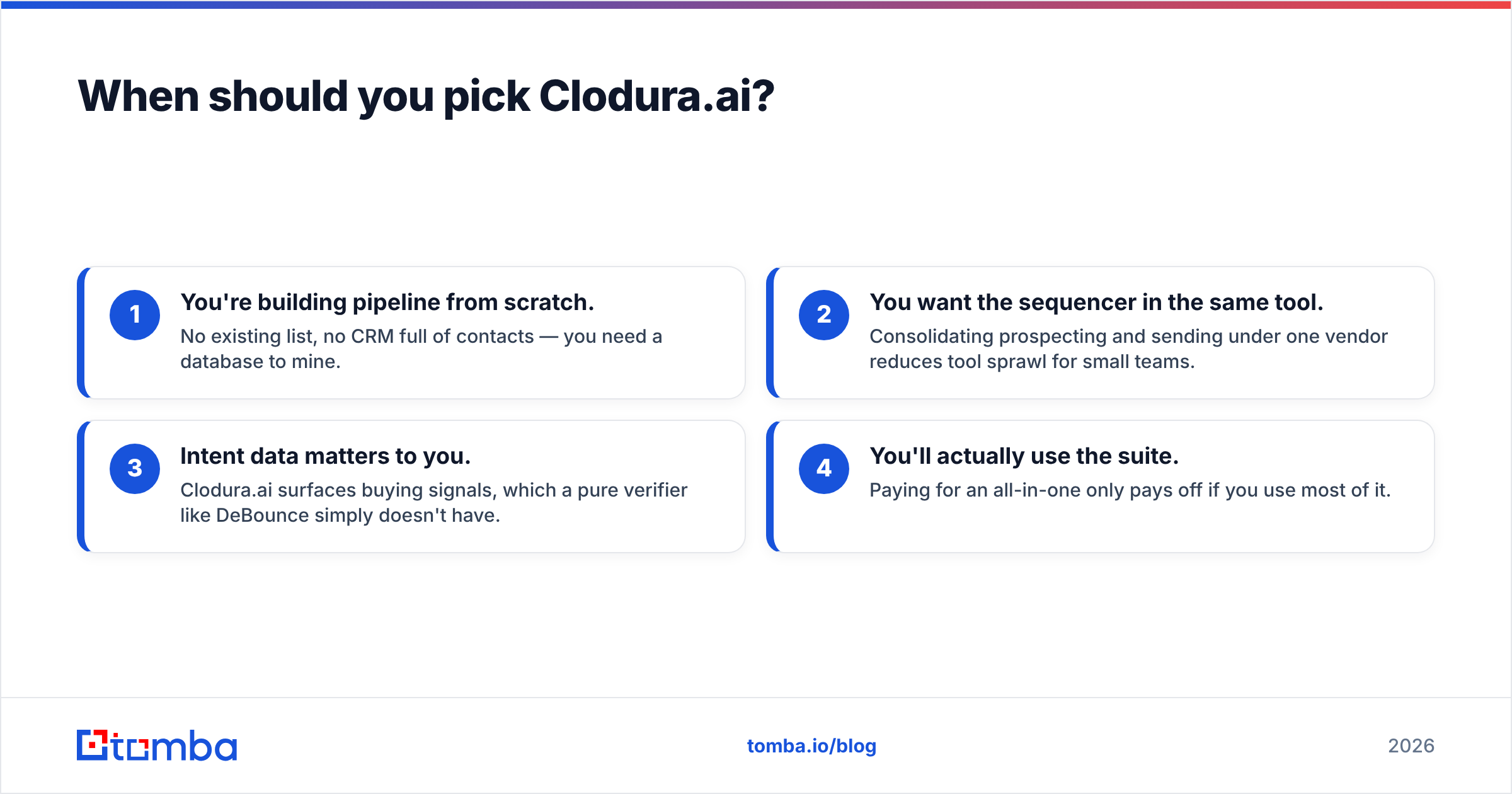 Diagram: When should you pick Clodura.ai