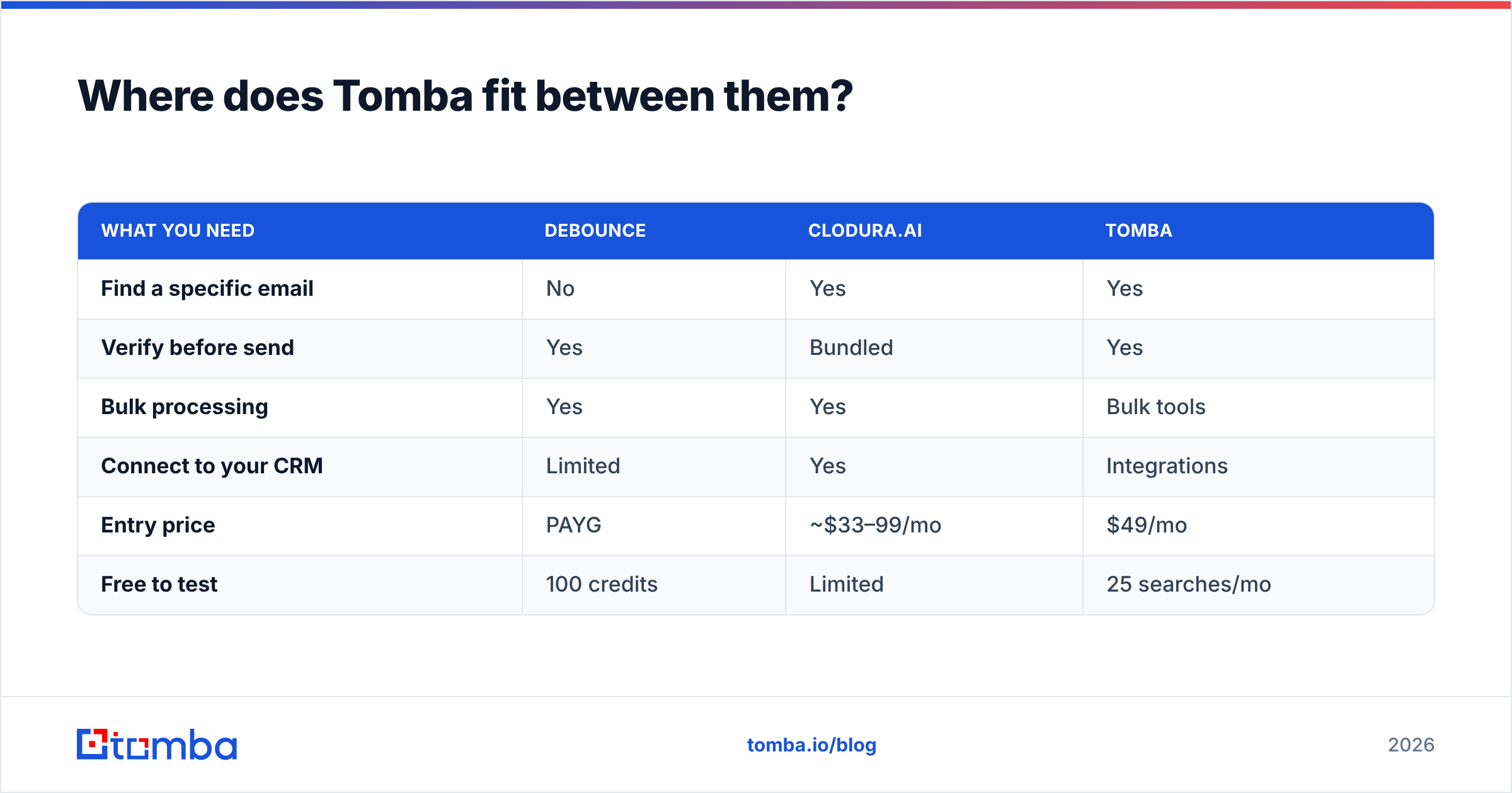 Diagram: Where does Tomba fit between them