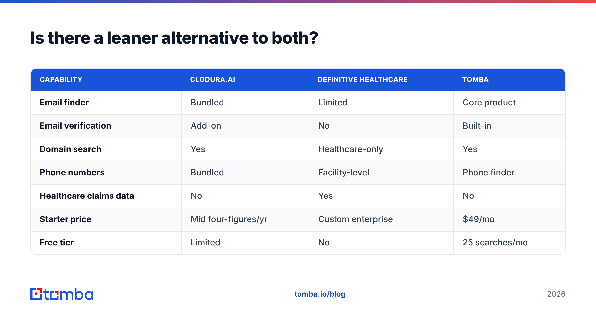 Diagram: Is there a leaner alternative to both