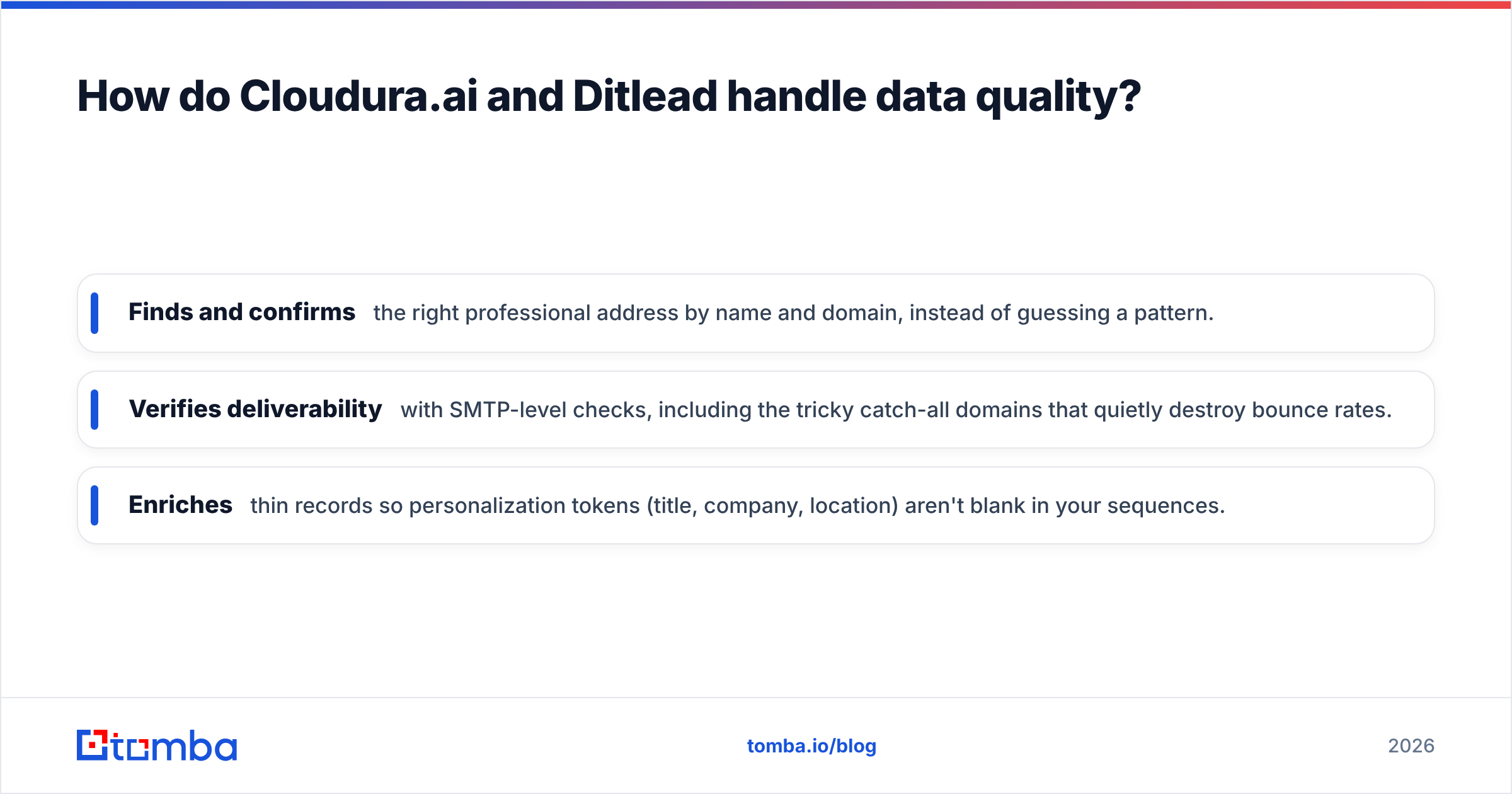 Diagram: How do Cloudura.ai and Ditlead handle data quality