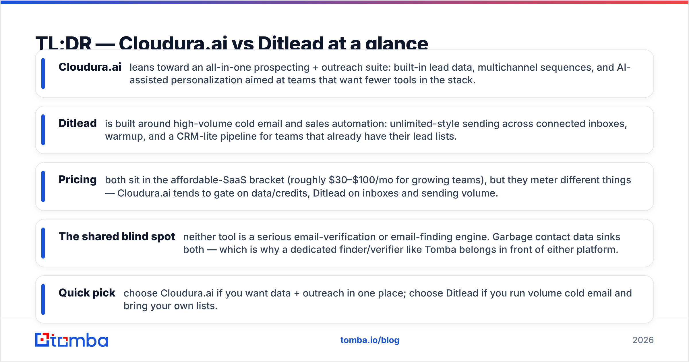 Diagram: TL;DR — Cloudura.ai vs Ditlead at a glance