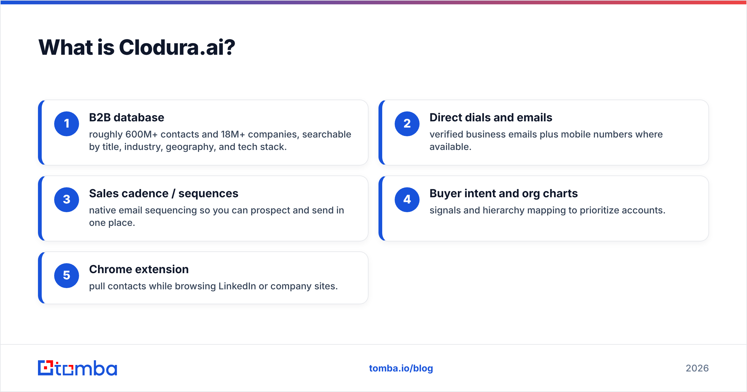 Diagram: What is Clodura.ai