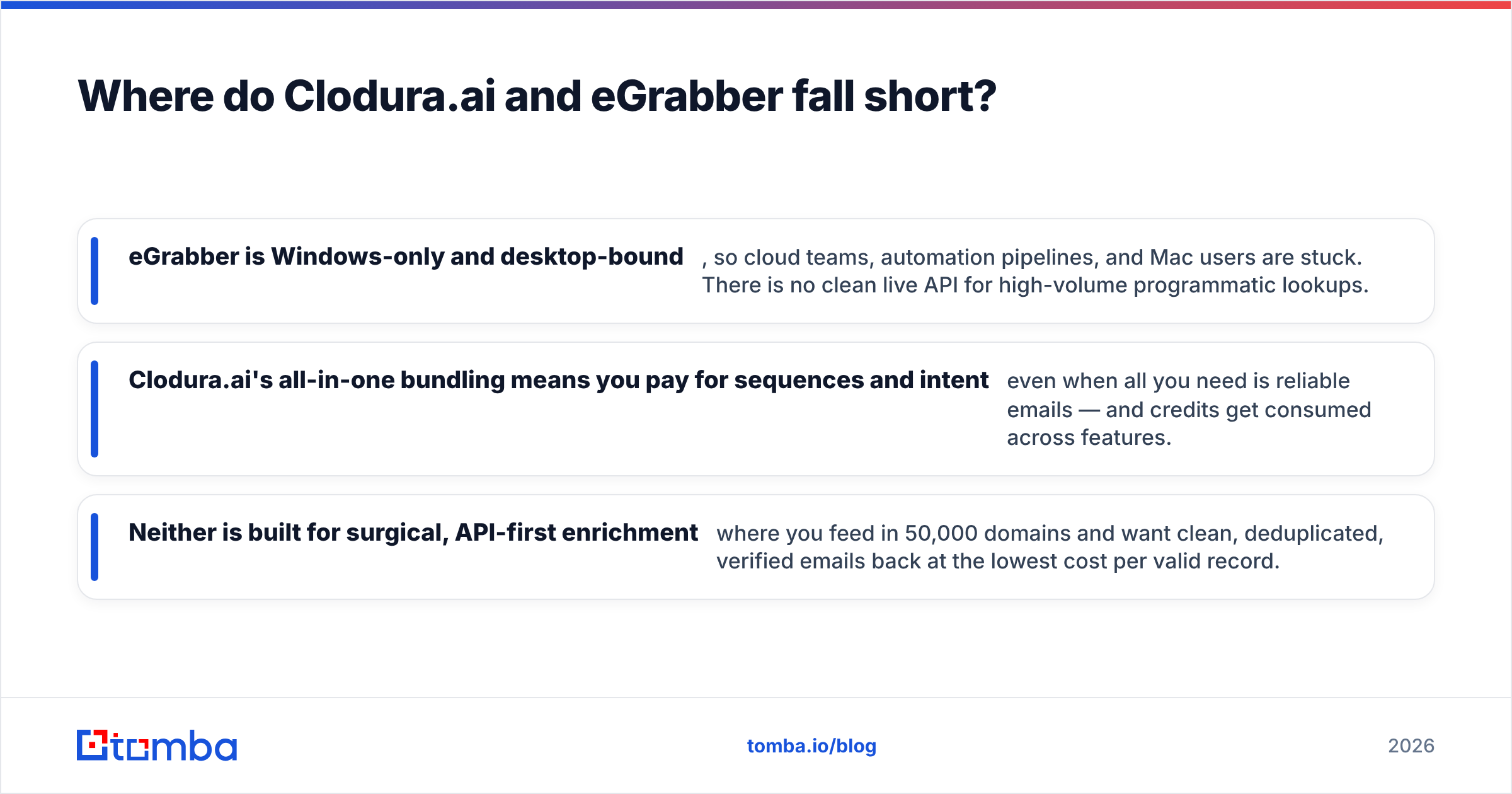 Diagram: Where do Clodura.ai and eGrabber fall short