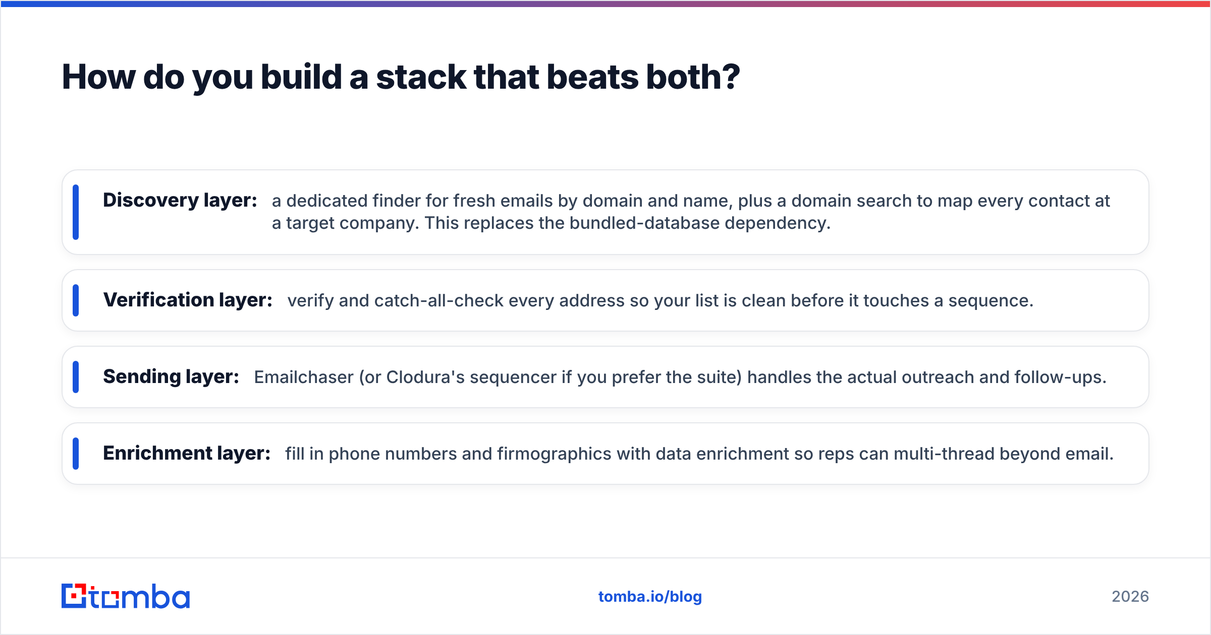 Diagram: How do you build a stack that beats both