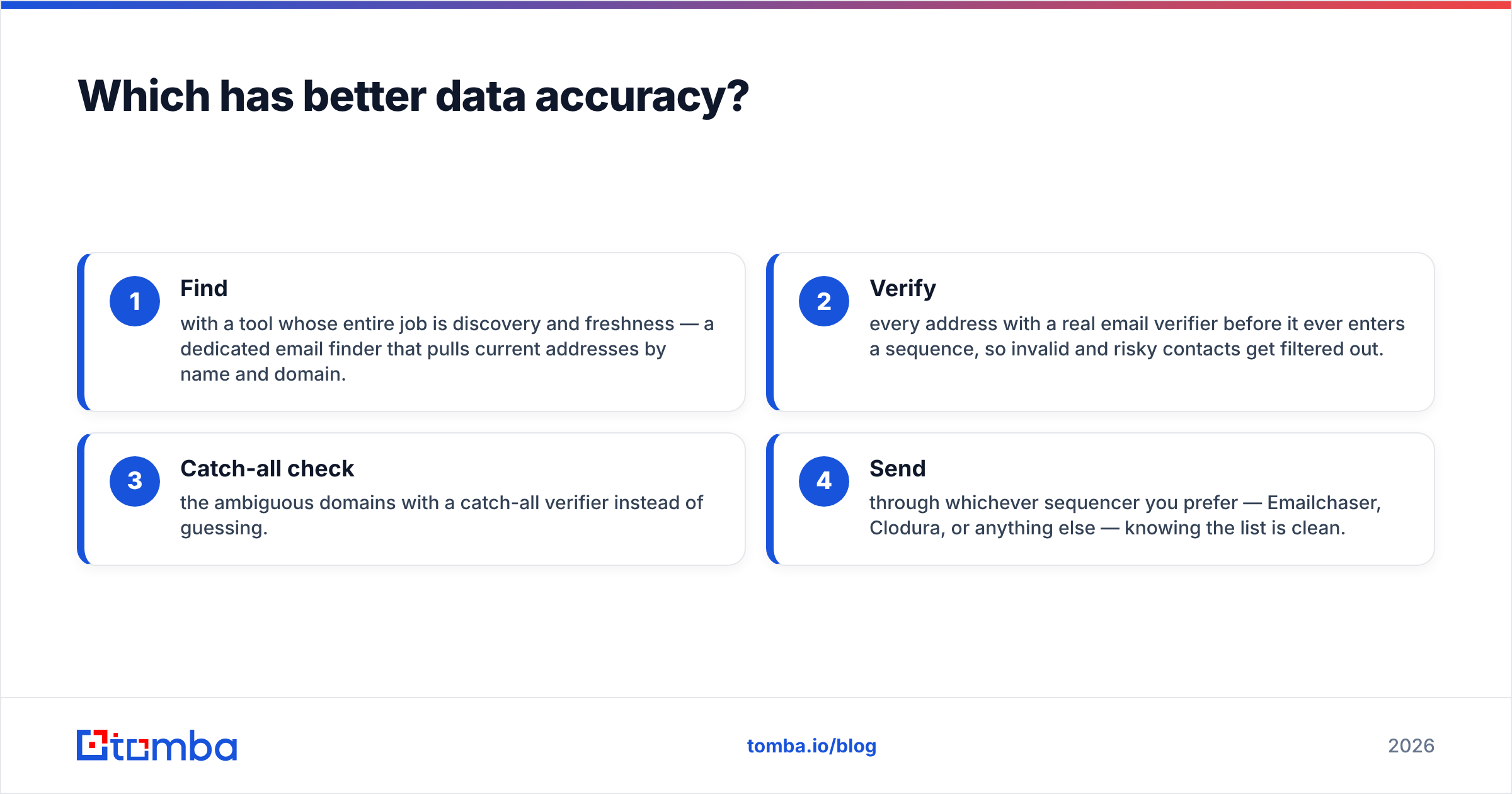 Diagram: Which has better data accuracy