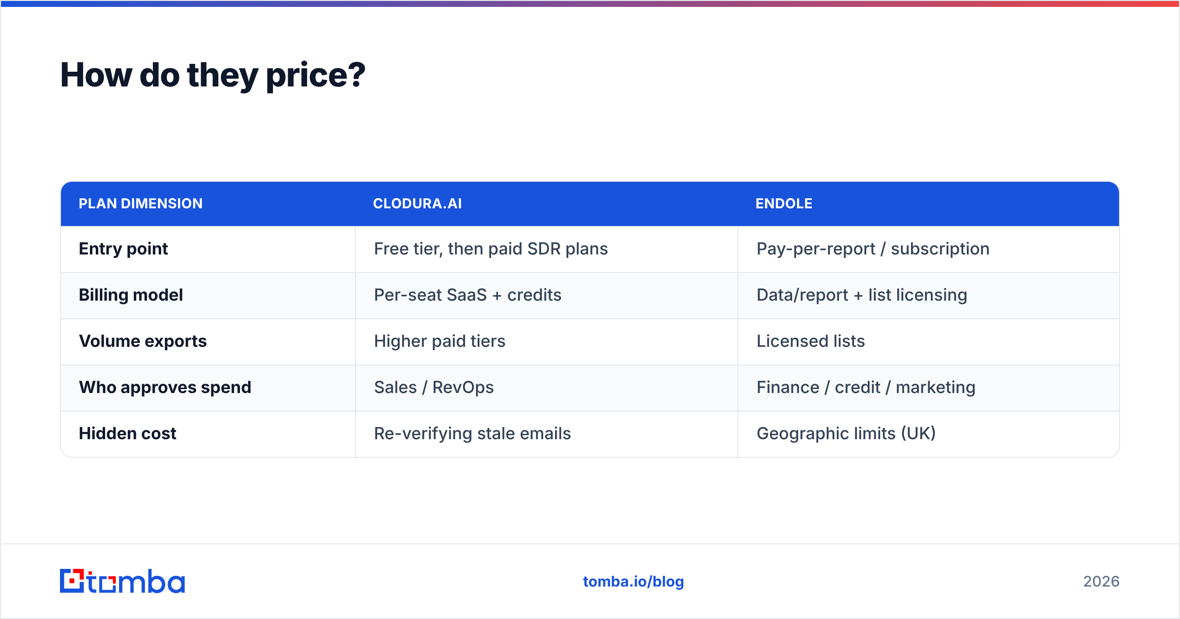 Diagram: How do they price