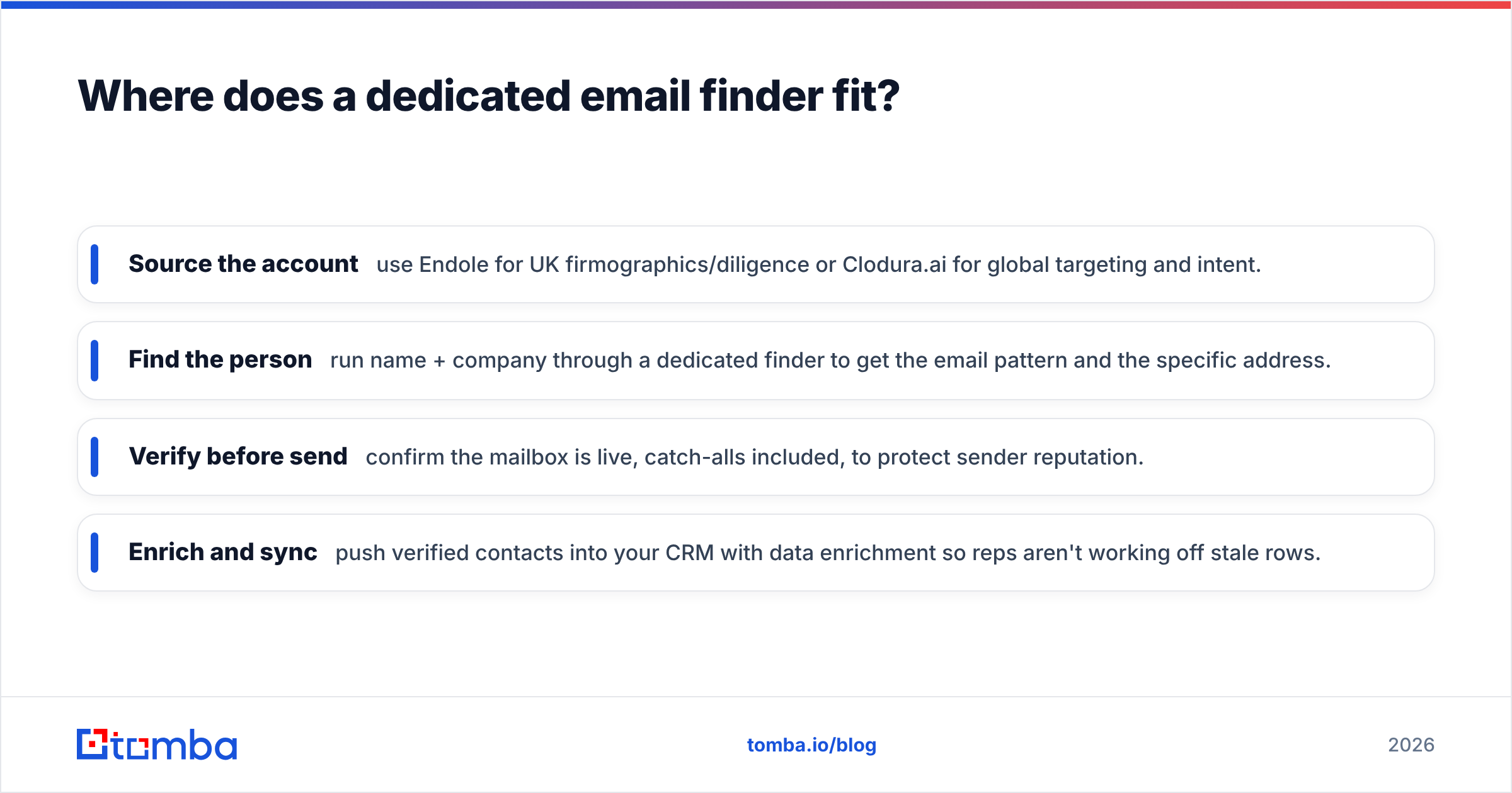 Diagram: Where does a dedicated email finder fit
