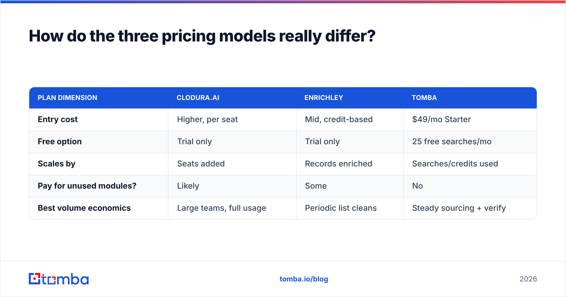 Diagram: How do the three pricing models really differ
