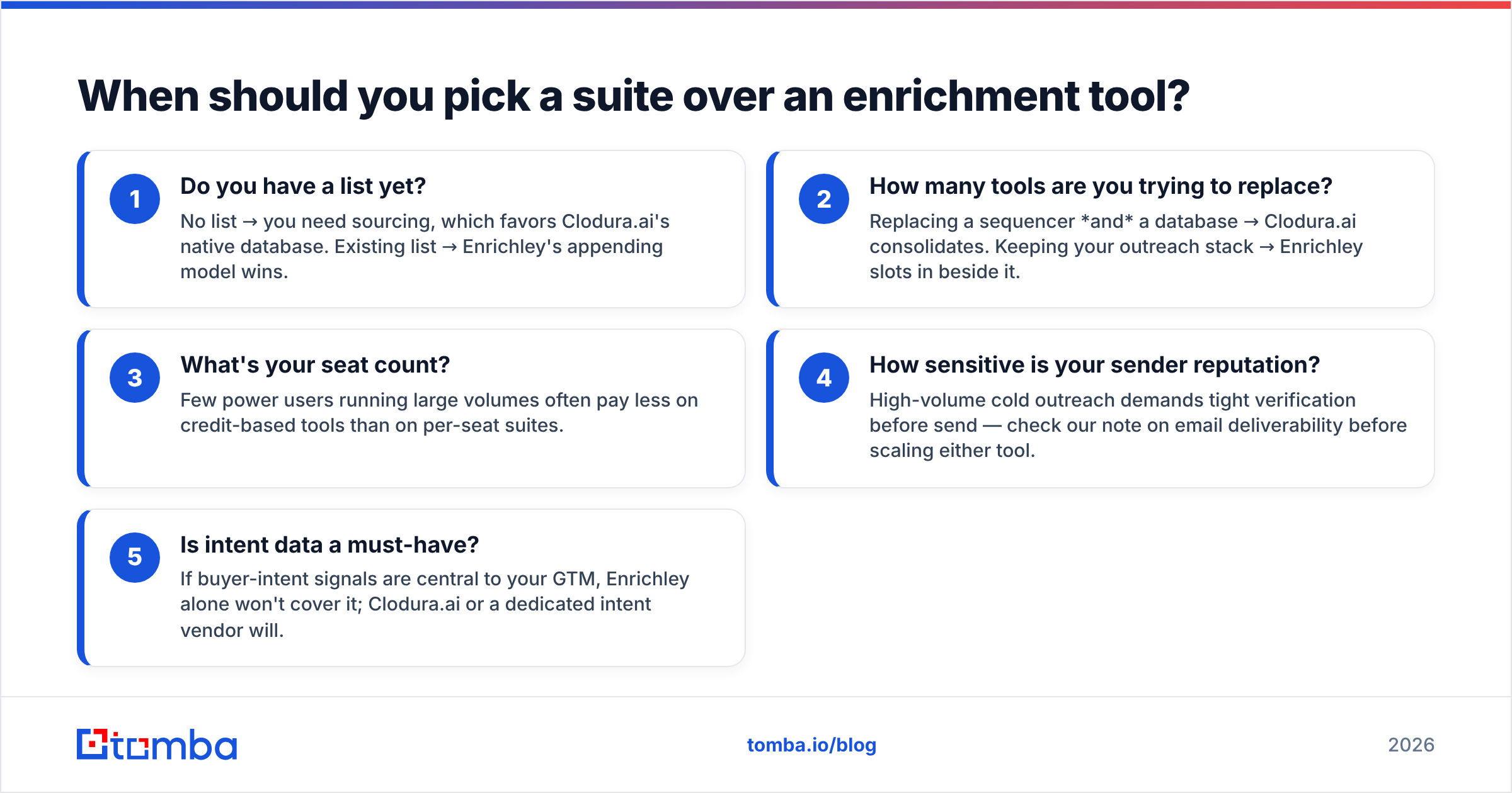 Diagram: When should you pick a suite over an enrichment tool