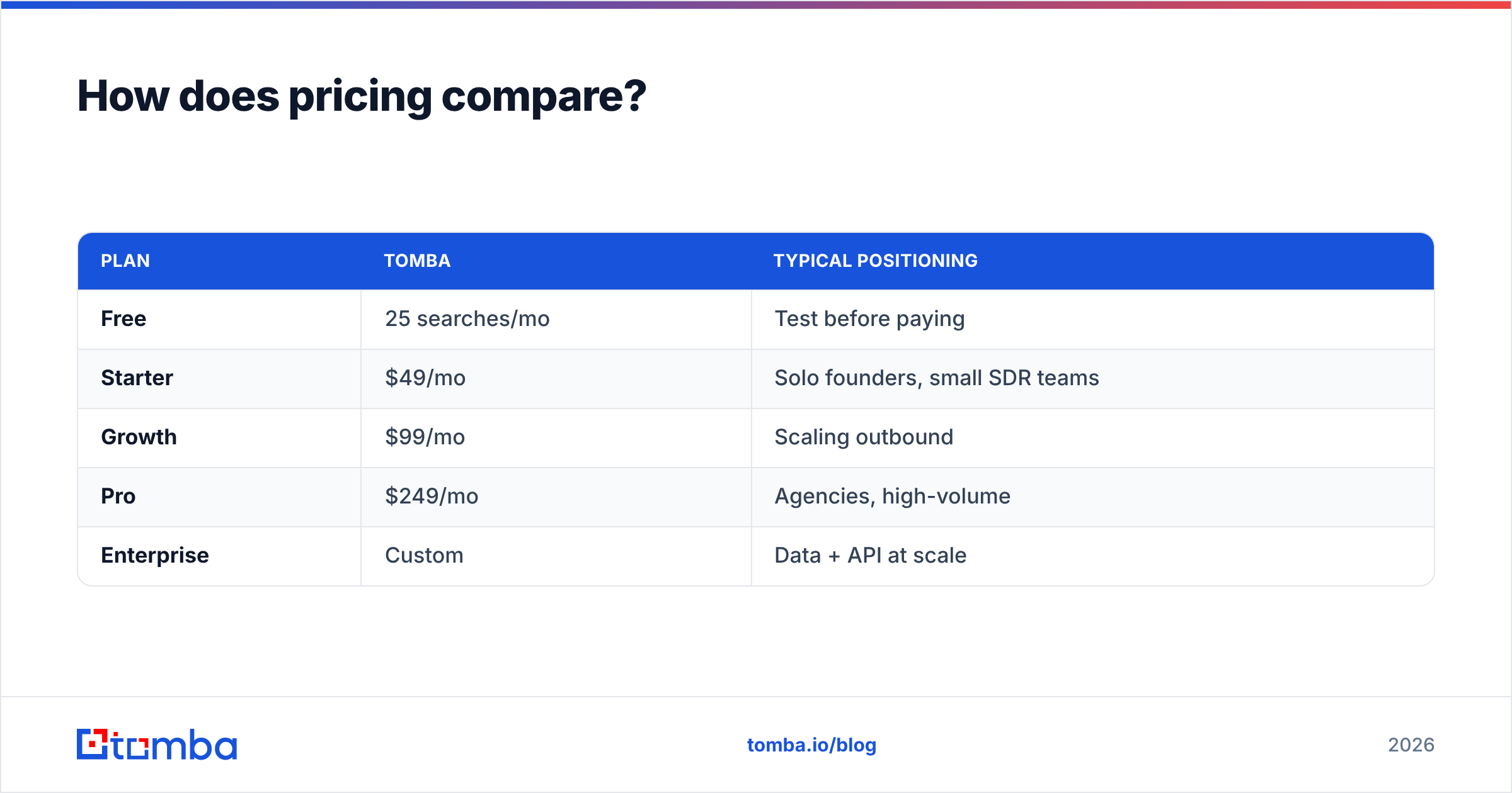 Diagram: How does pricing compare