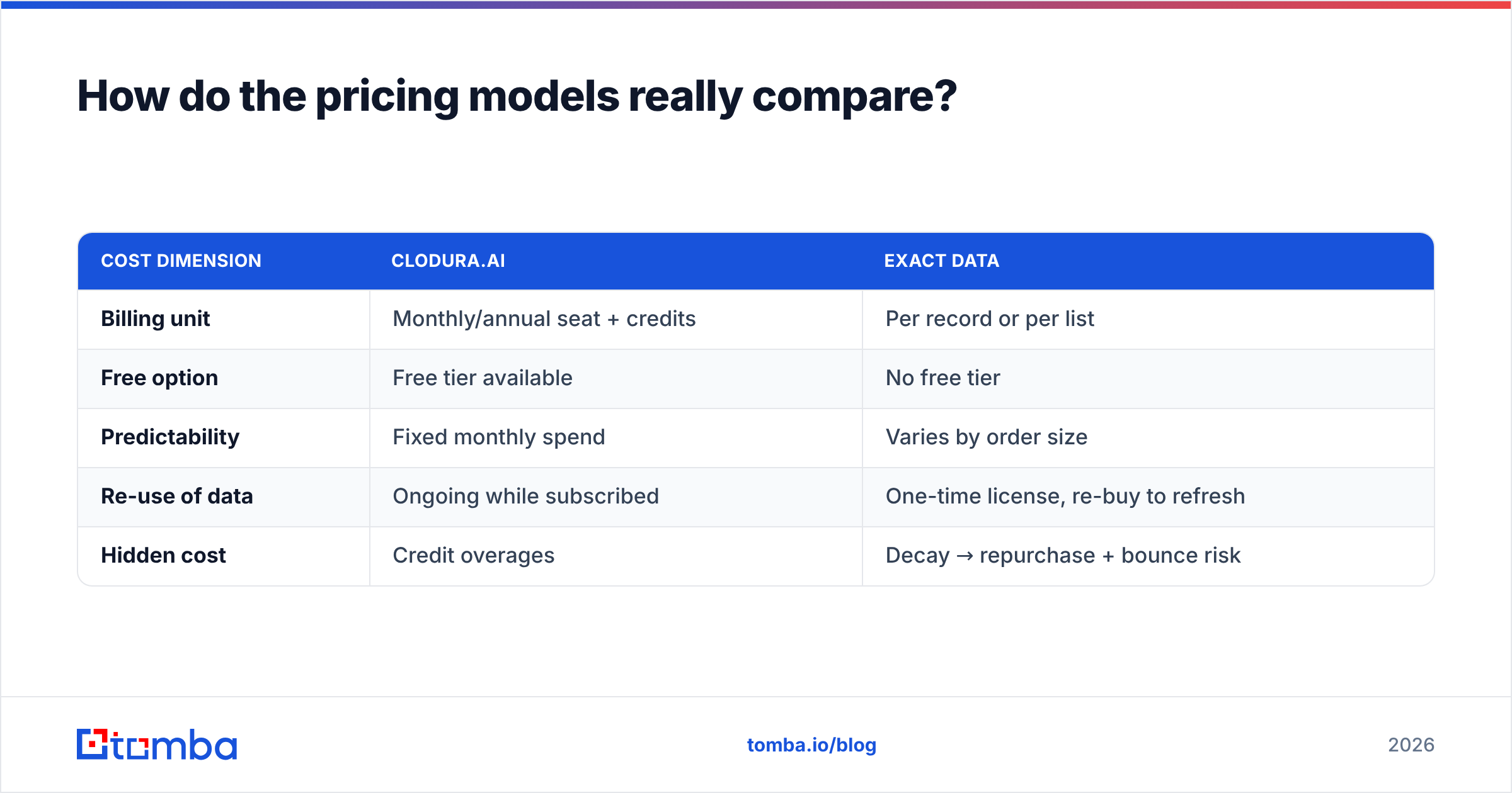 Diagram: How do the pricing models really compare