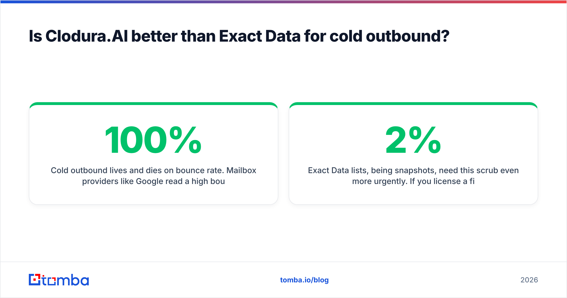 Diagram: Is Clodura.AI better than Exact Data for cold outbound
