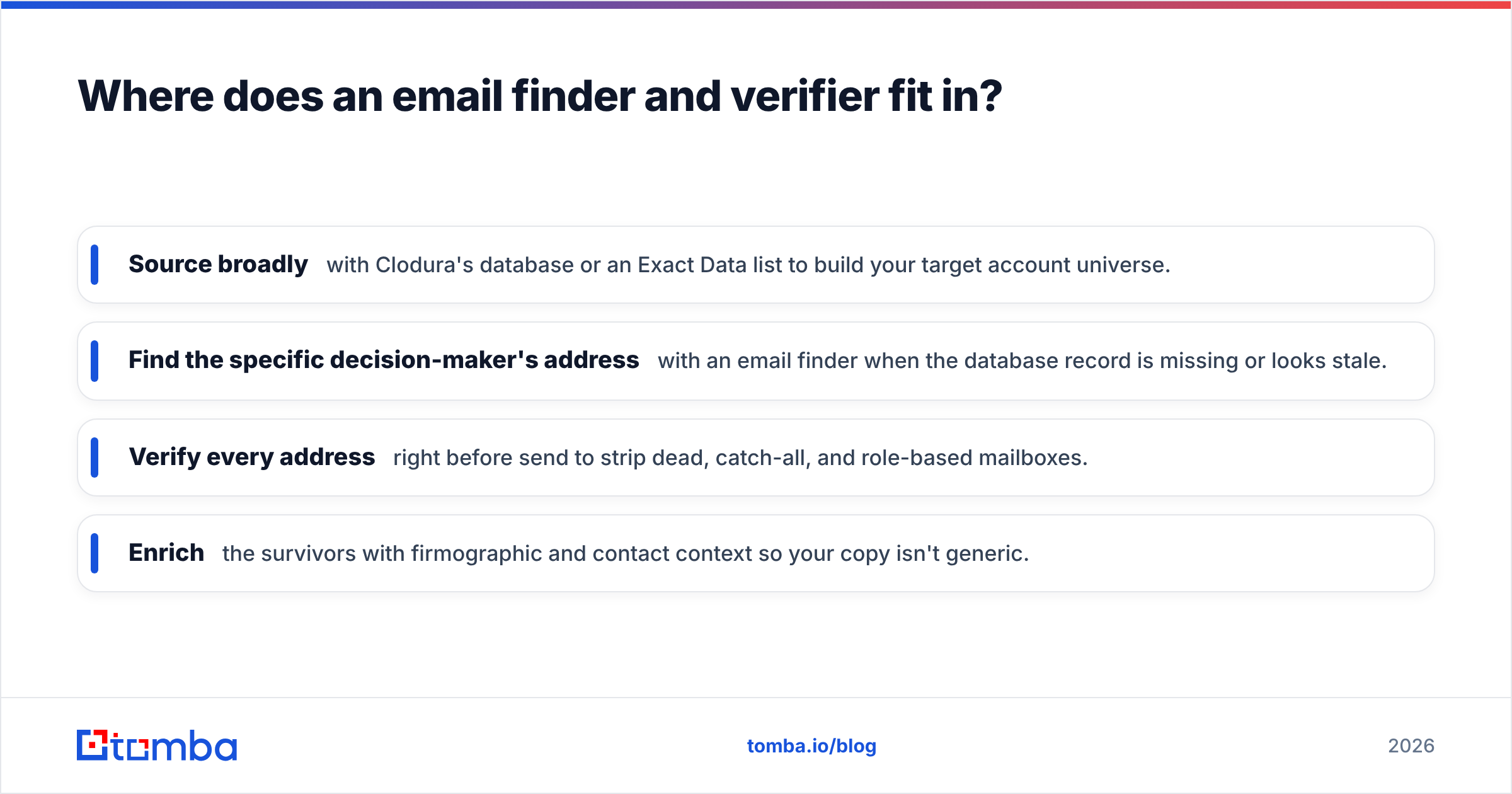 Diagram: Where does an email finder and verifier fit in