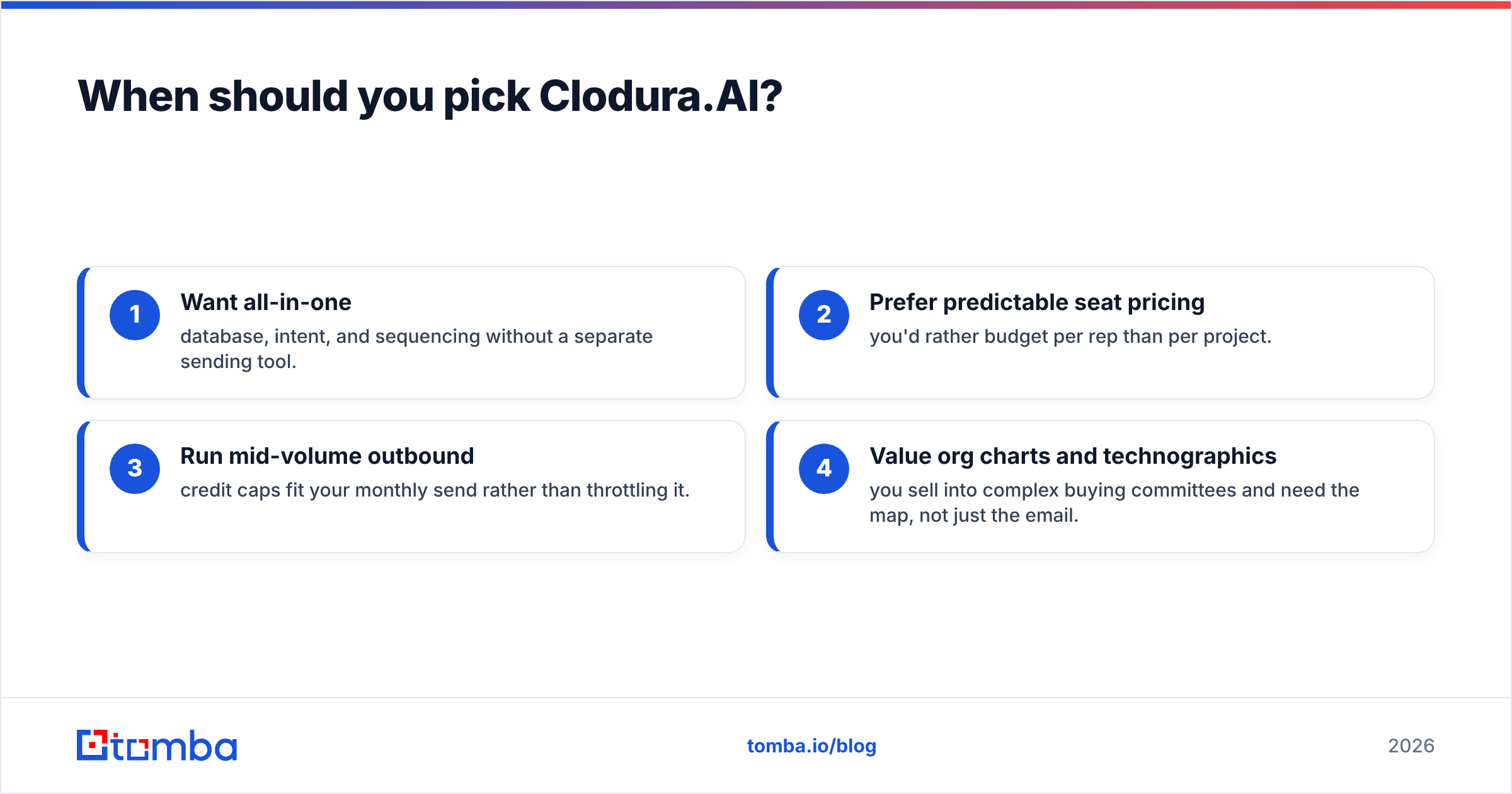 Diagram: When should you pick Clodura.AI