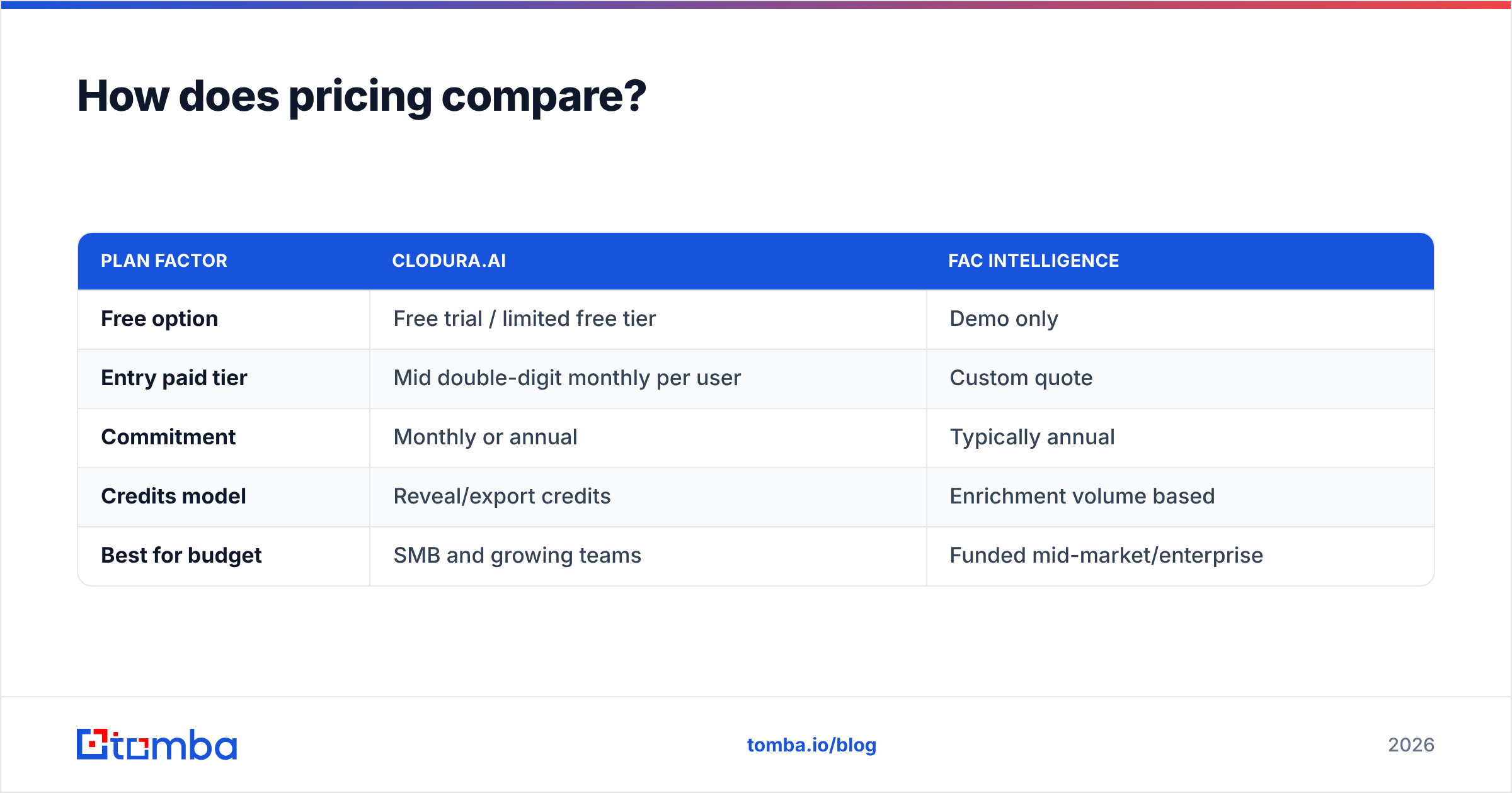 Diagram: How does pricing compare