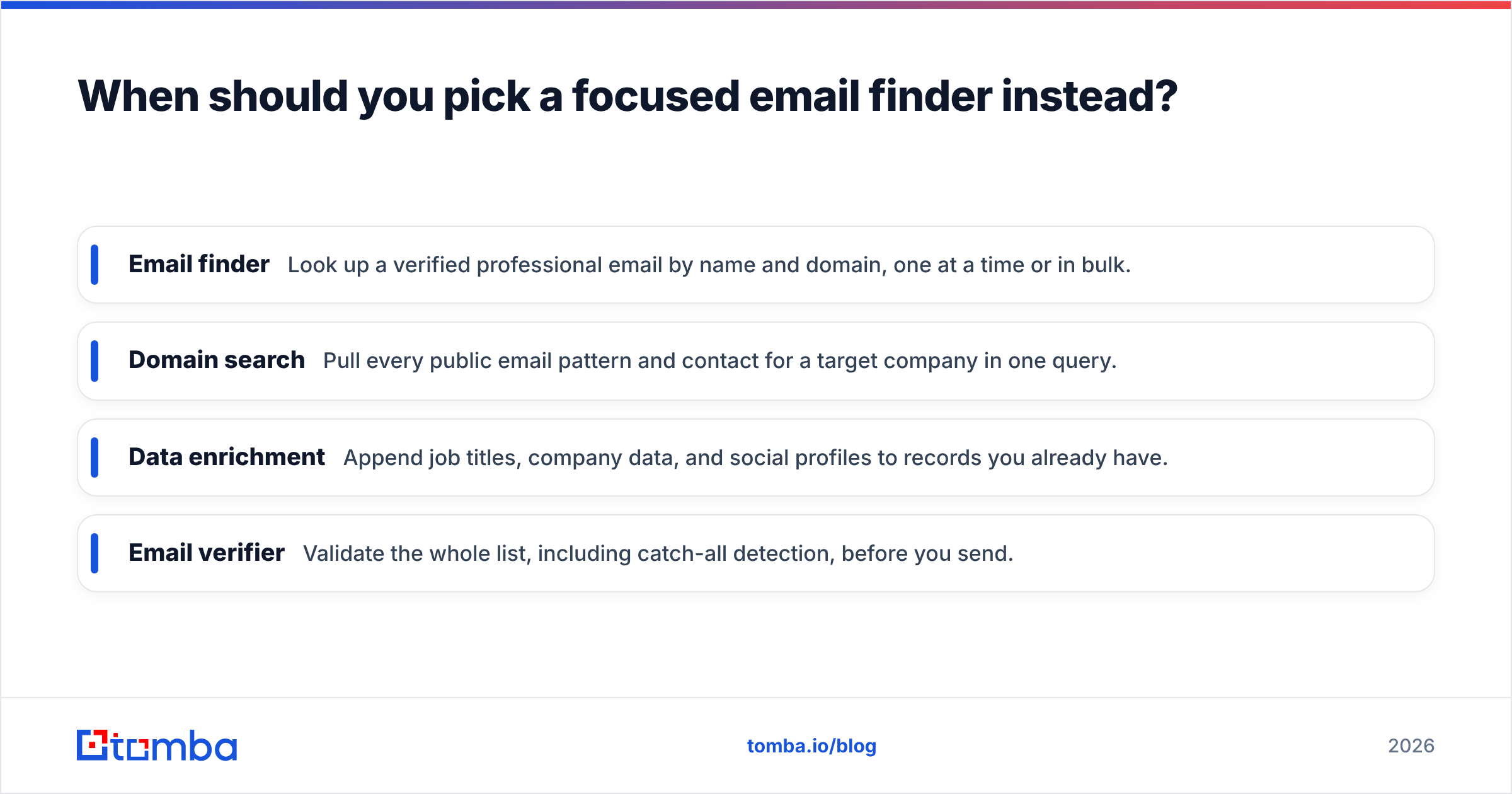 Diagram: When should you pick a focused email finder instead