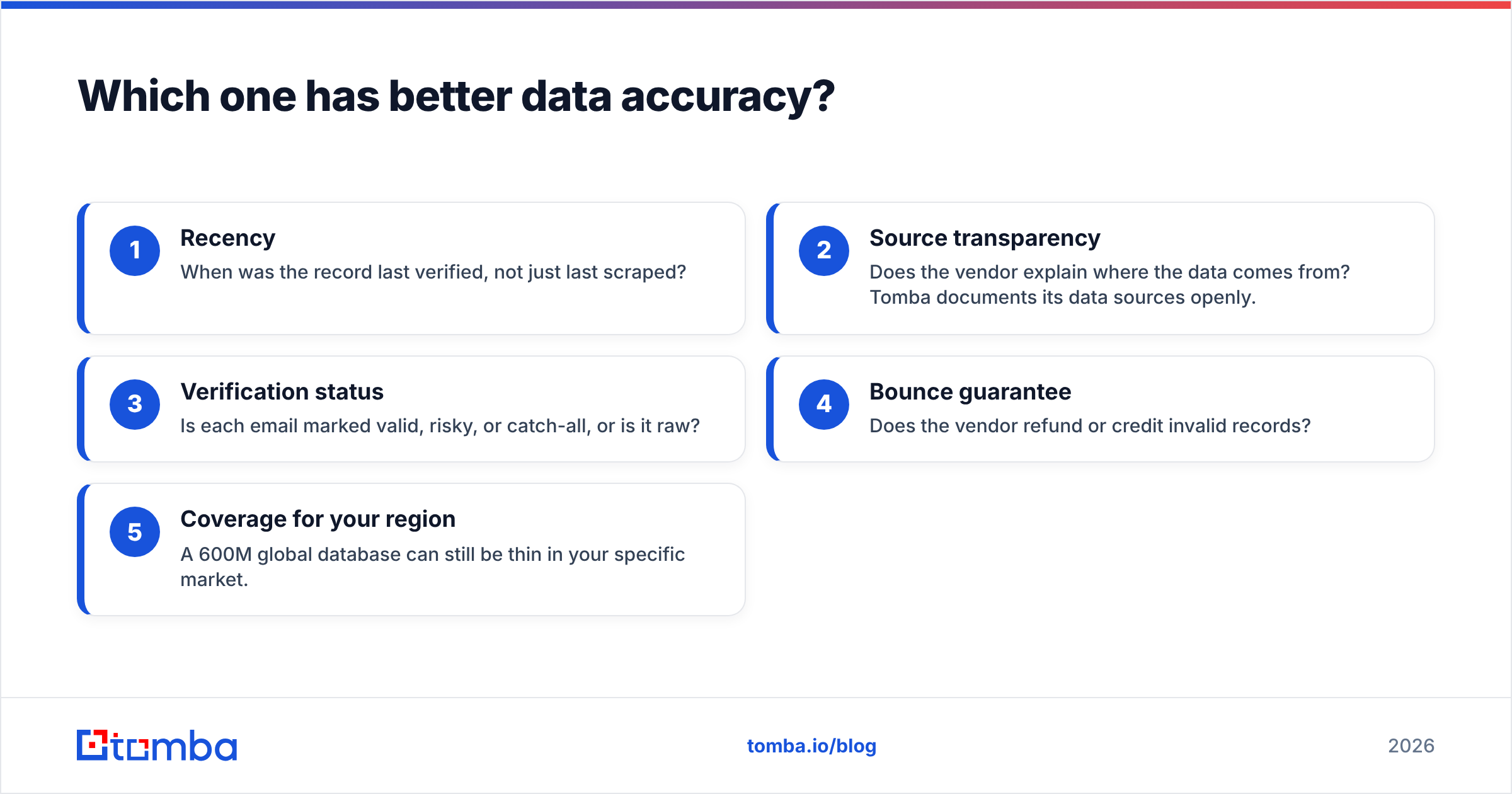 Diagram: Which one has better data accuracy