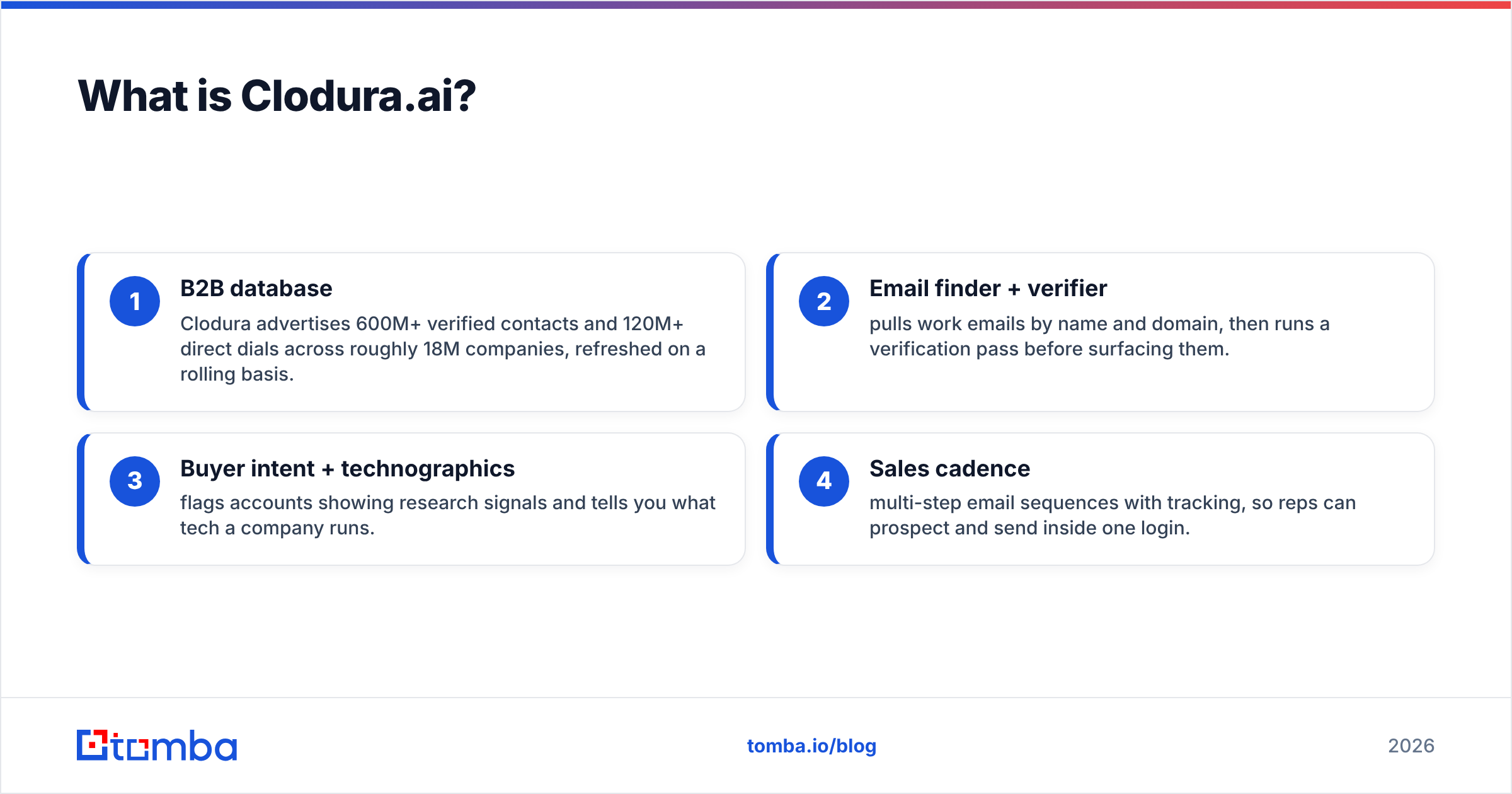 Diagram: What is Clodura.ai