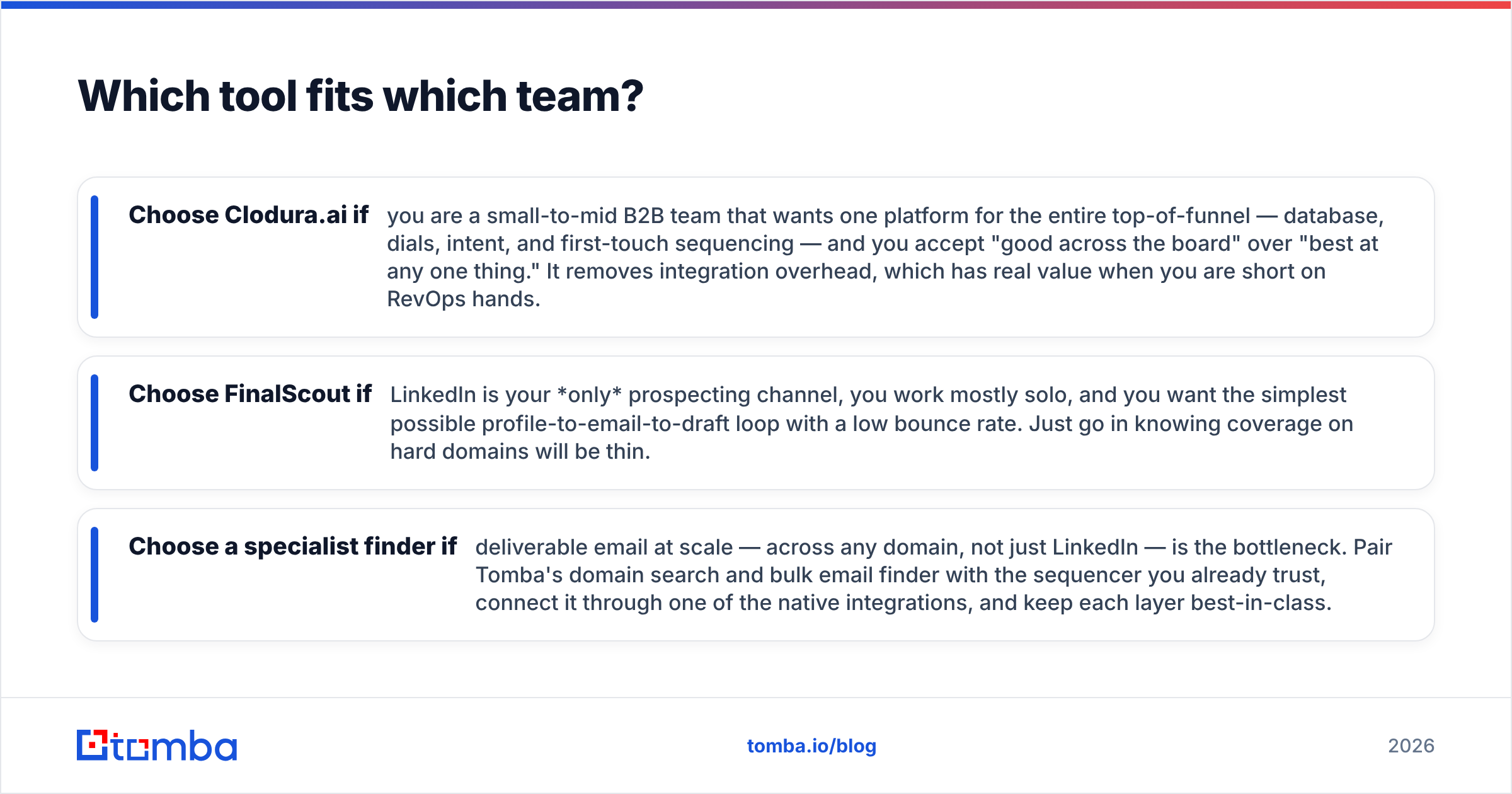Diagram: Which tool fits which team