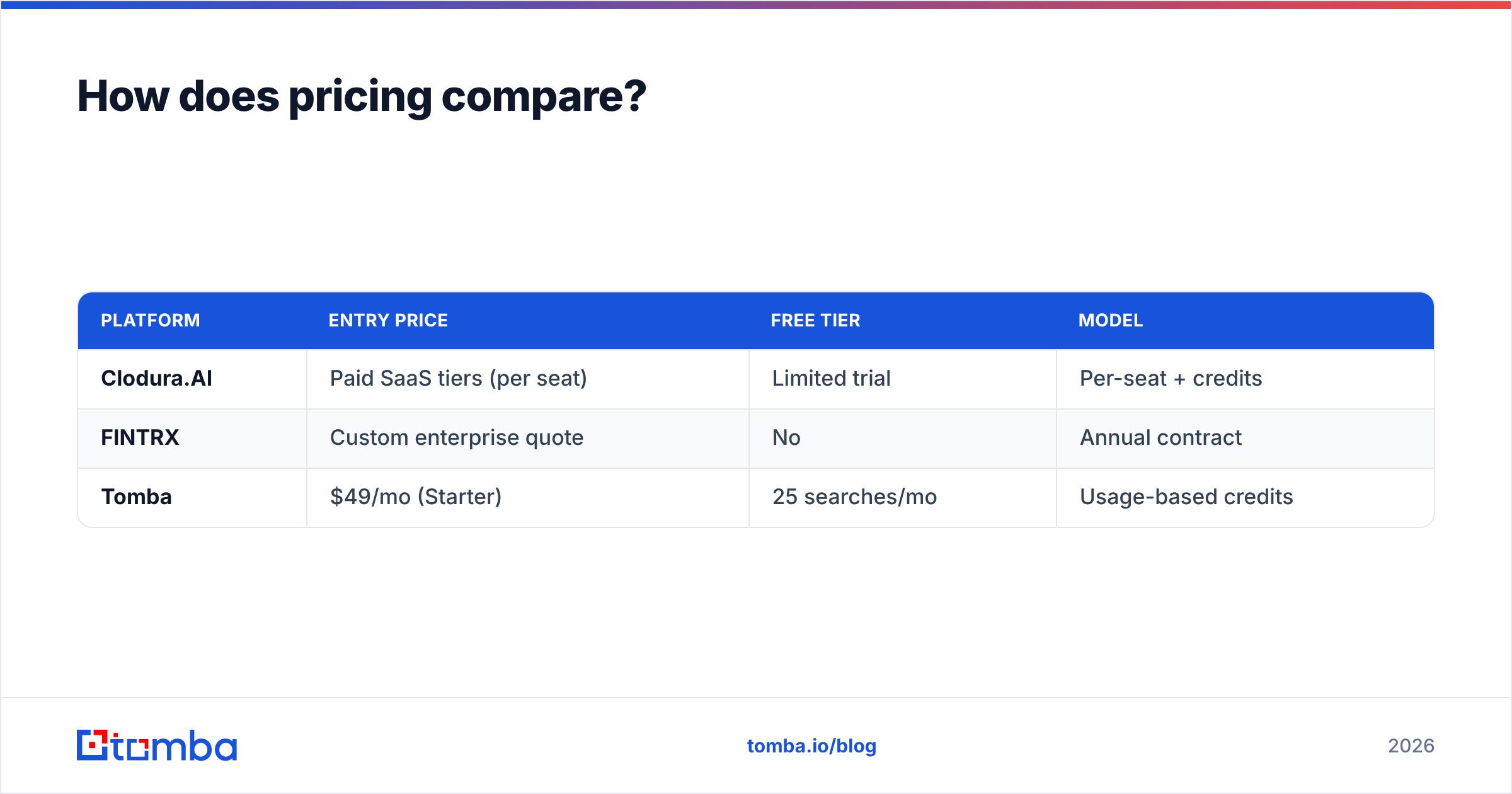 Diagram: How does pricing compare