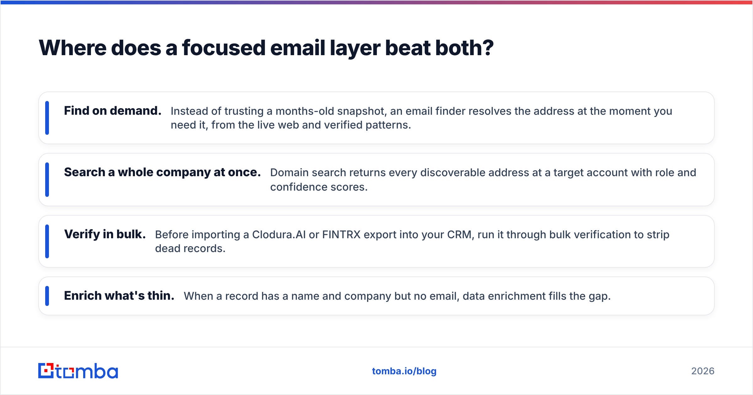 Diagram: Where does a focused email layer beat both