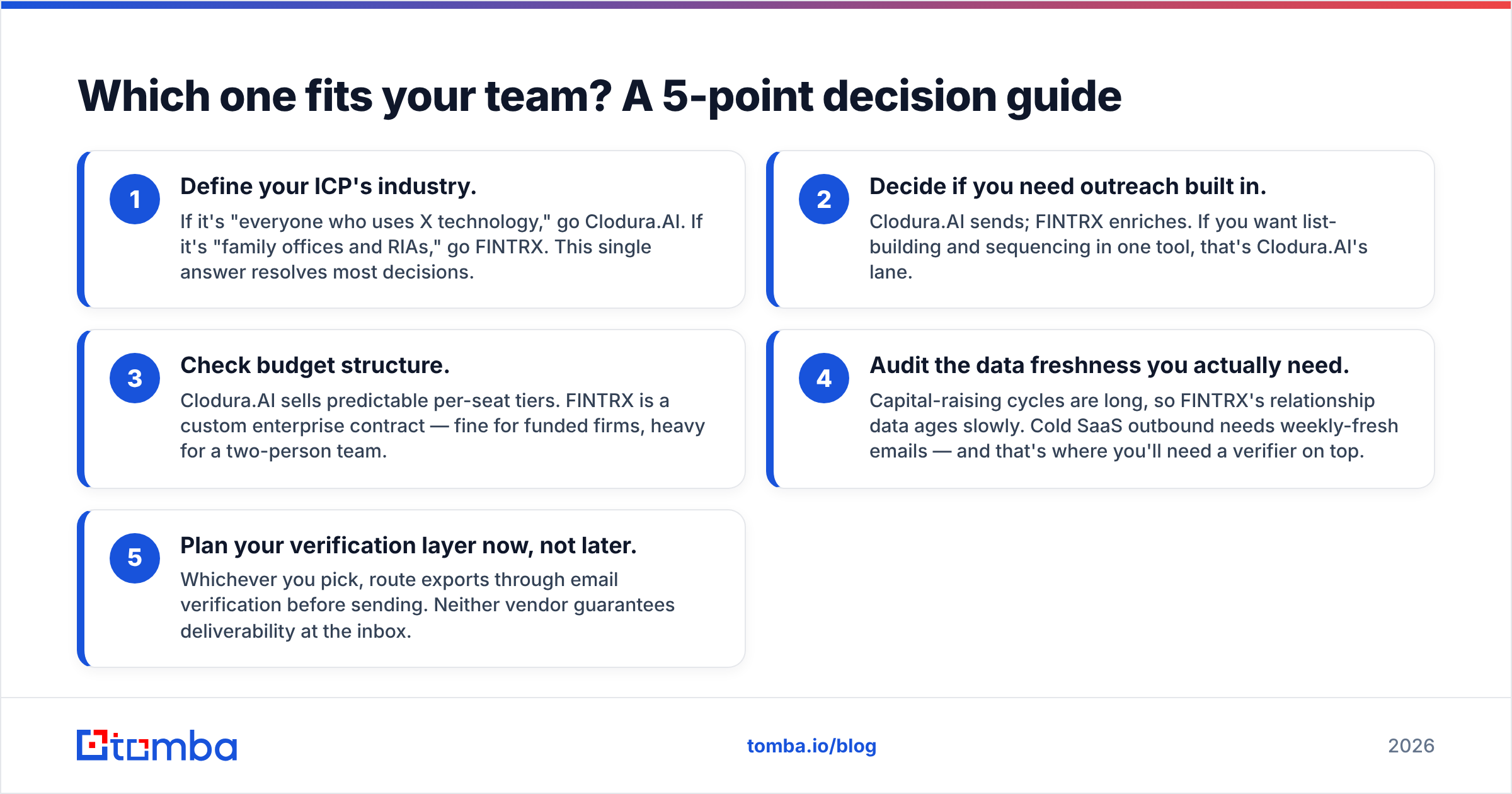 Diagram: Which one fits your team? A 5-point decision guide