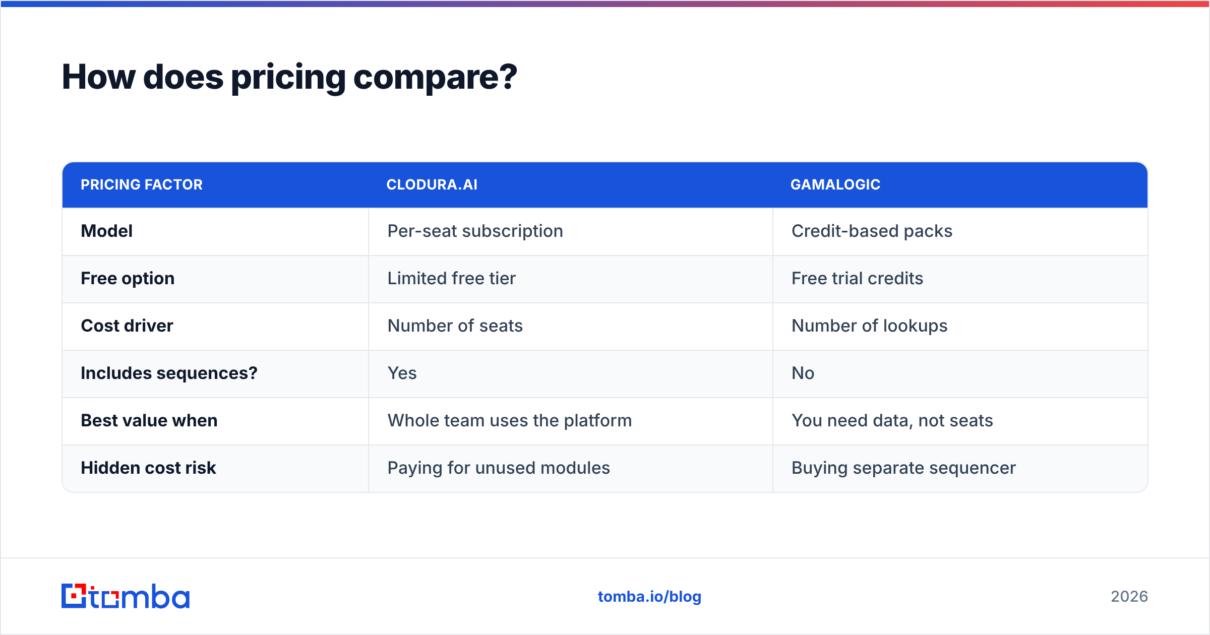 Diagram: How does pricing compare