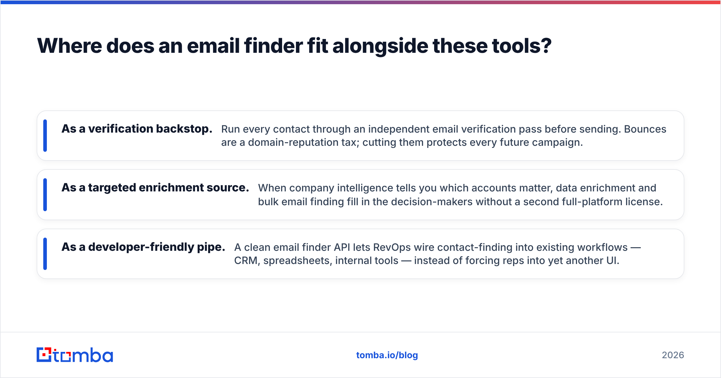 Diagram: Where does an email finder fit alongside these tools