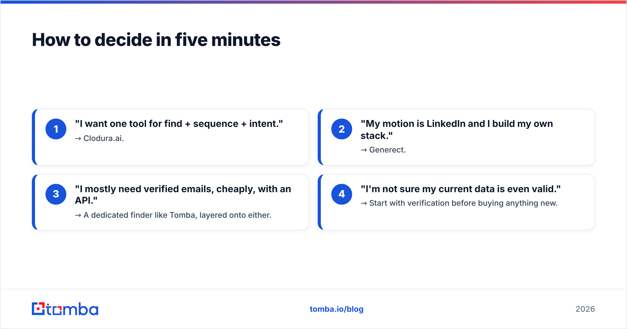 Diagram: How to decide in five minutes