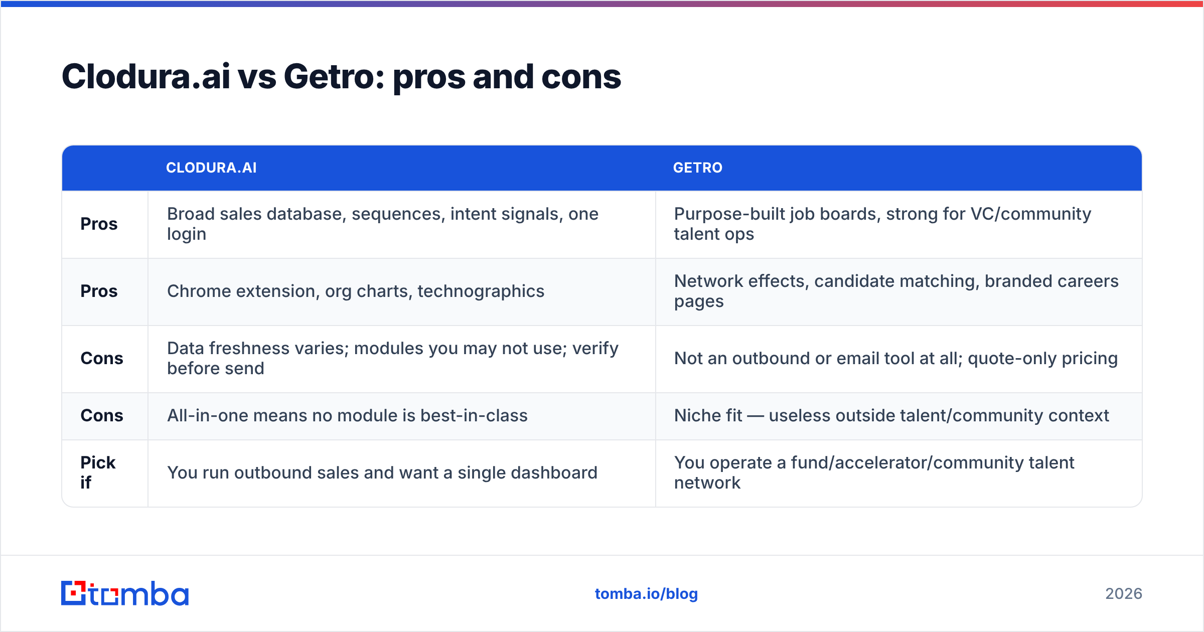 Diagram: Clodura.ai vs Getro: pros and cons